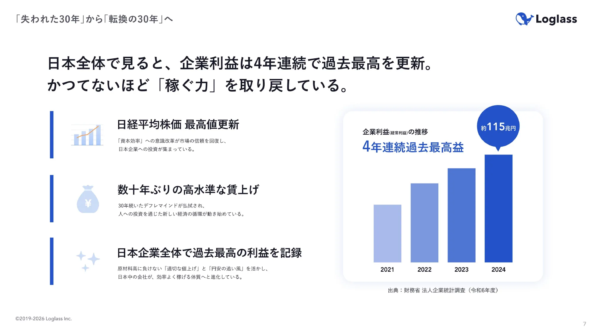 ログラス会社紹介資料 / Loglass Company Deck