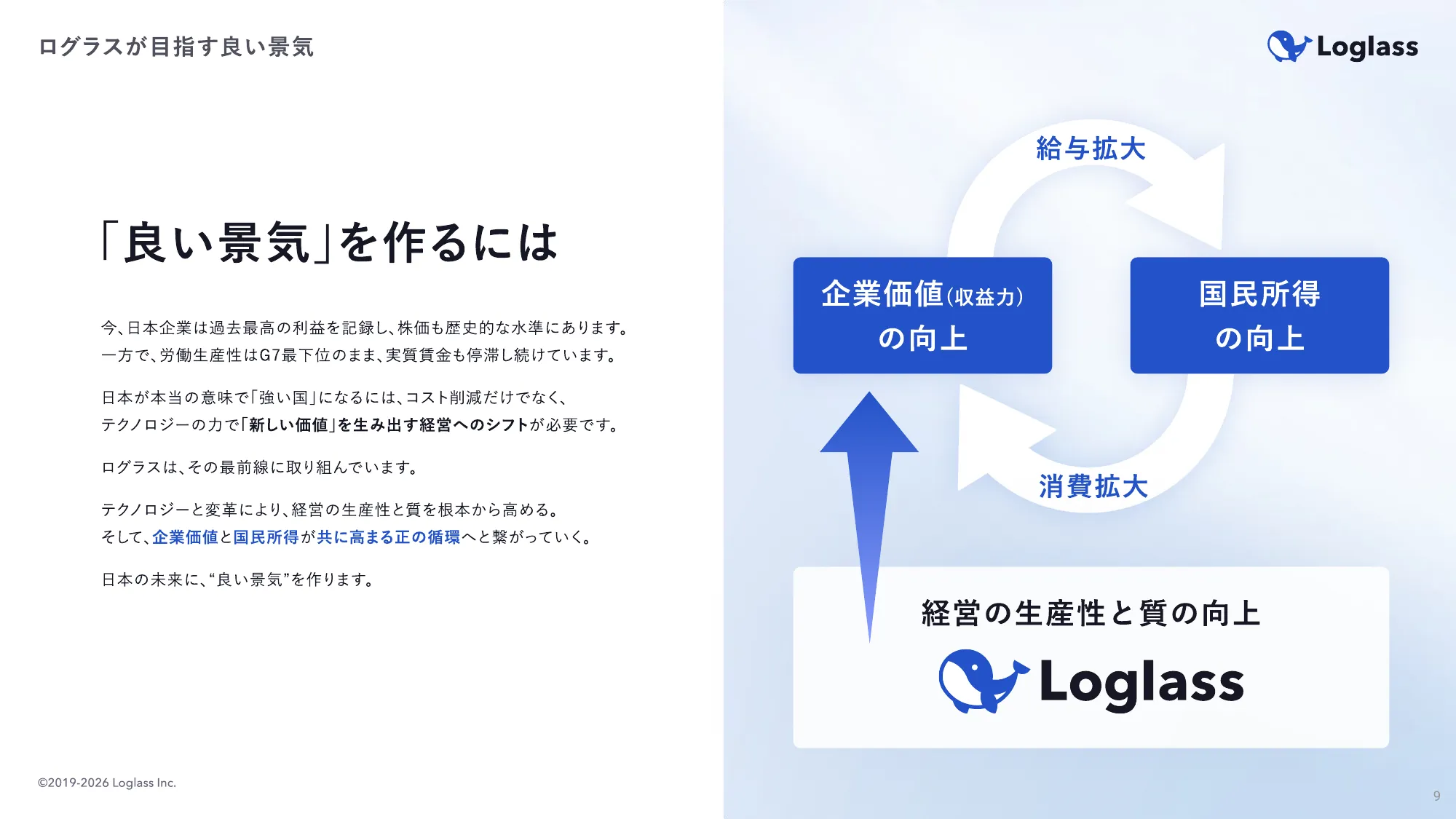 ログラス会社紹介資料 / Loglass Company Deck