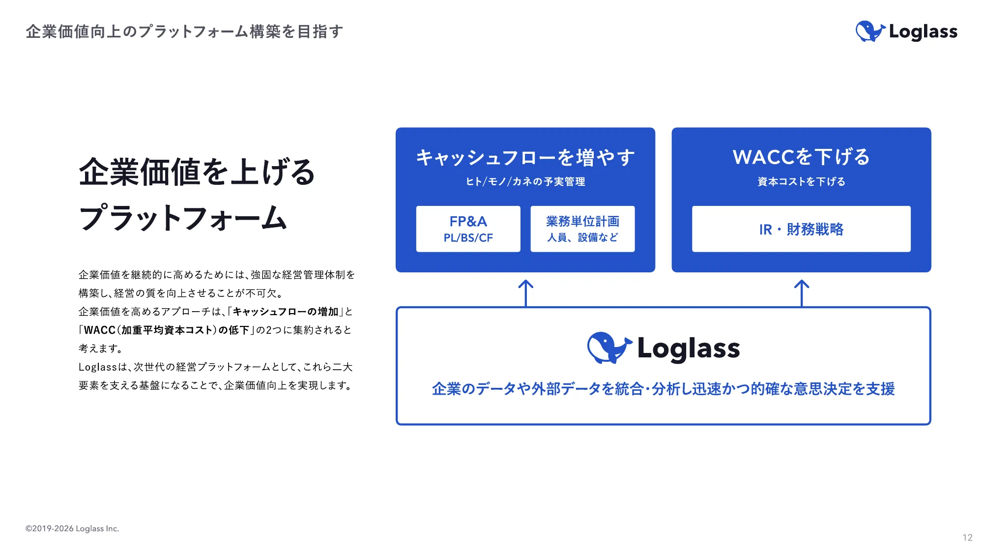 ログラス会社紹介資料 / Loglass Company Deck