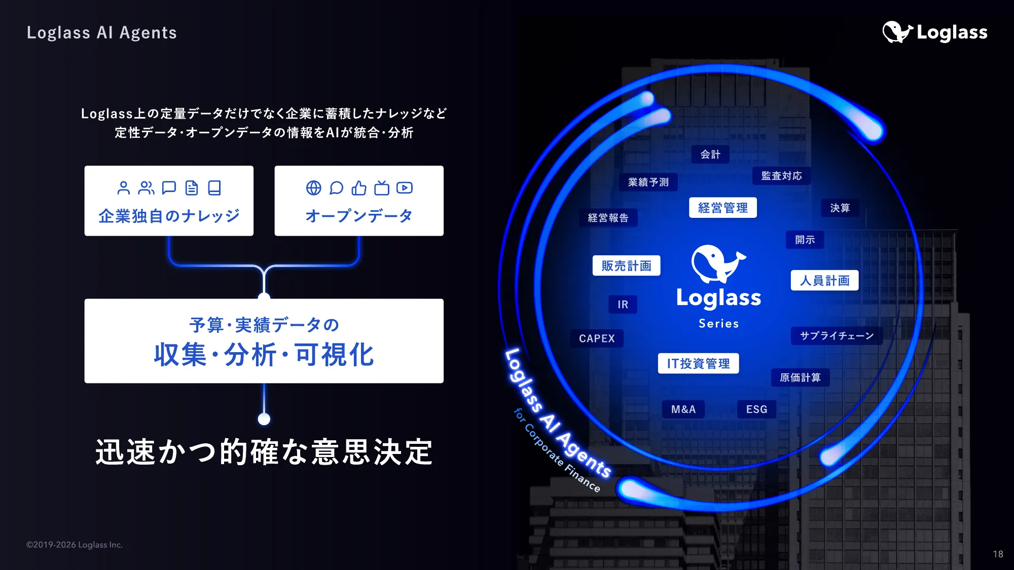 ログラス会社紹介資料 / Loglass Company Deck