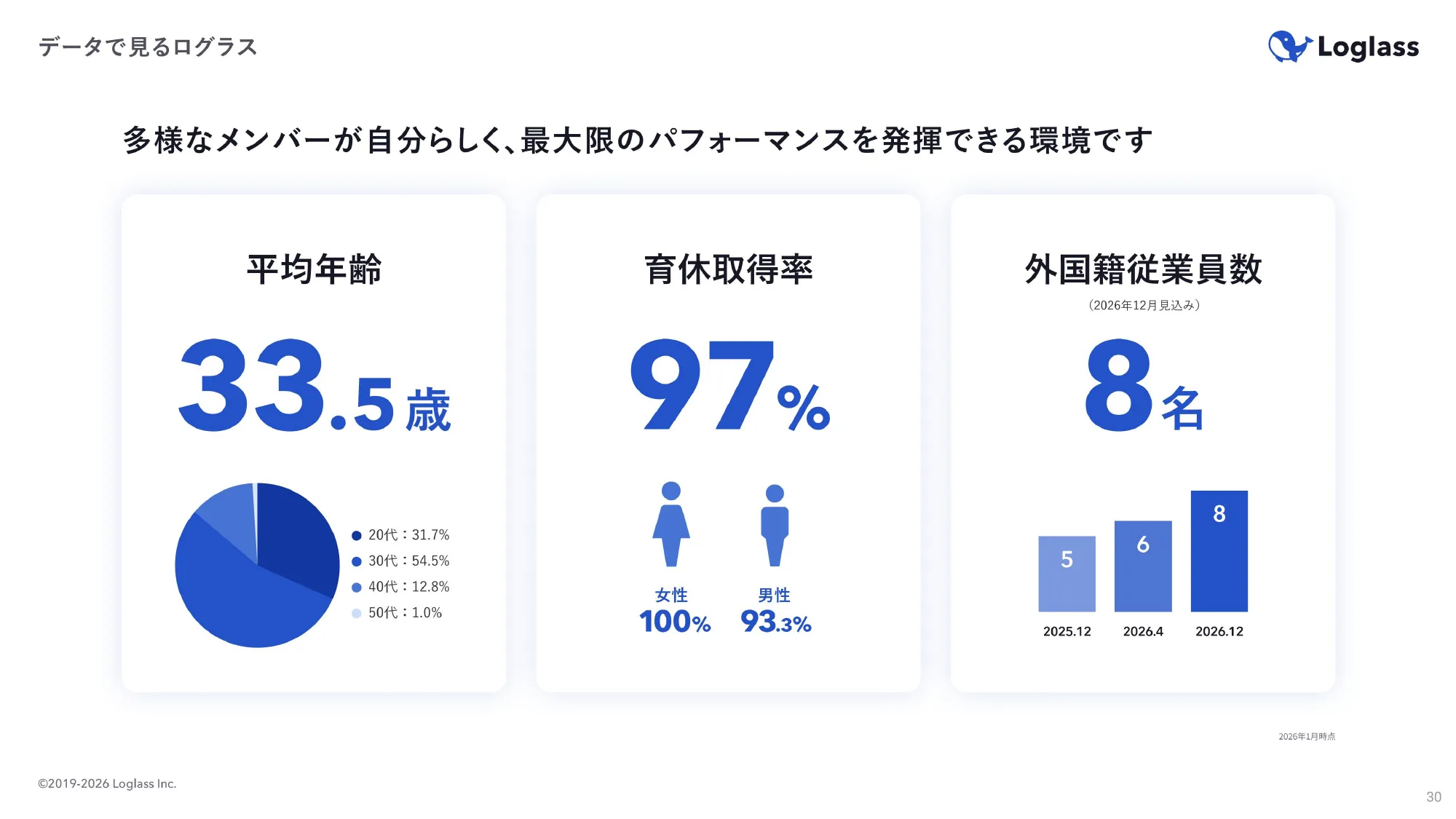 Loglass Company Deck