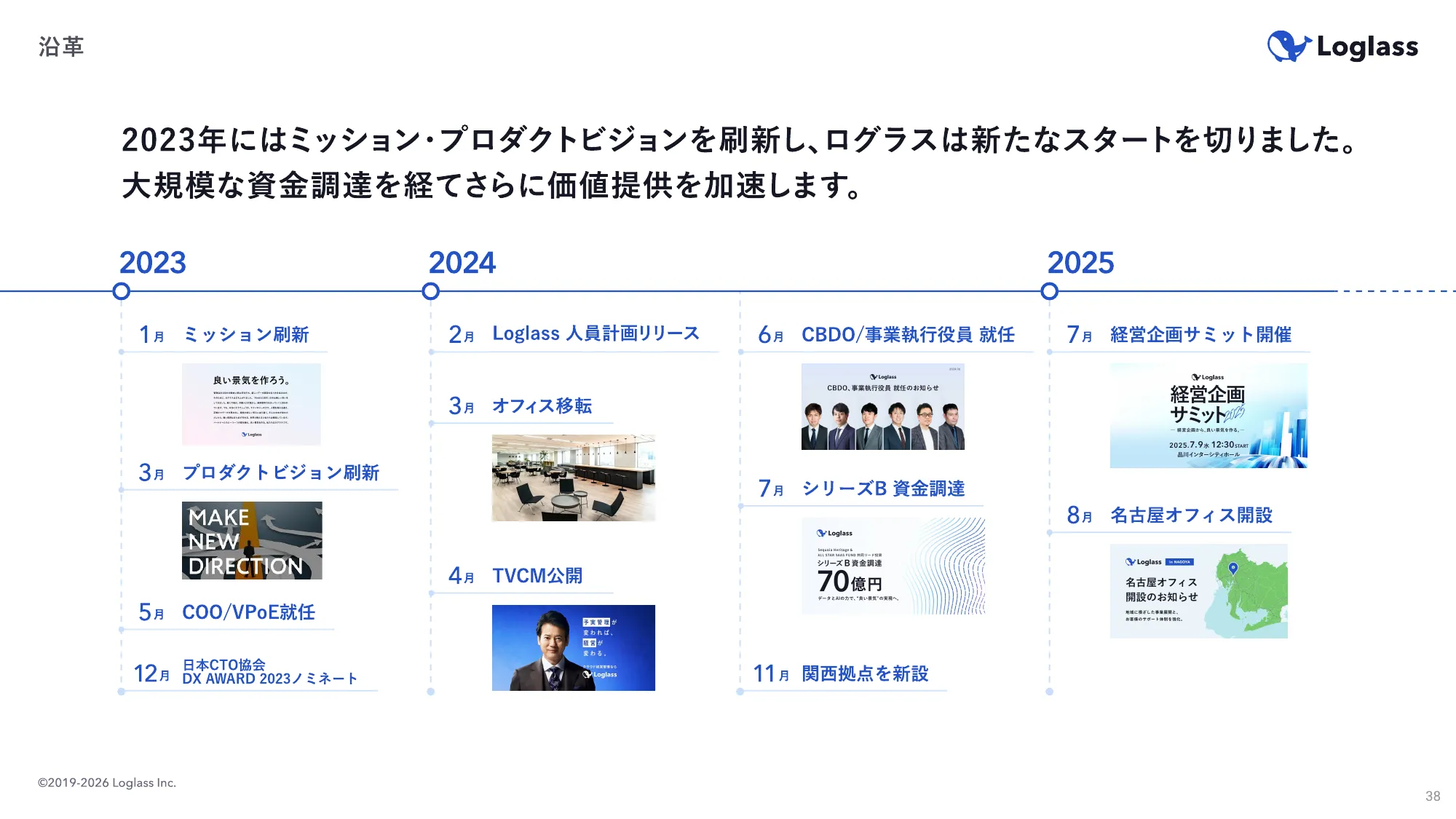 ログラス会社紹介資料 / Loglass Company Deck