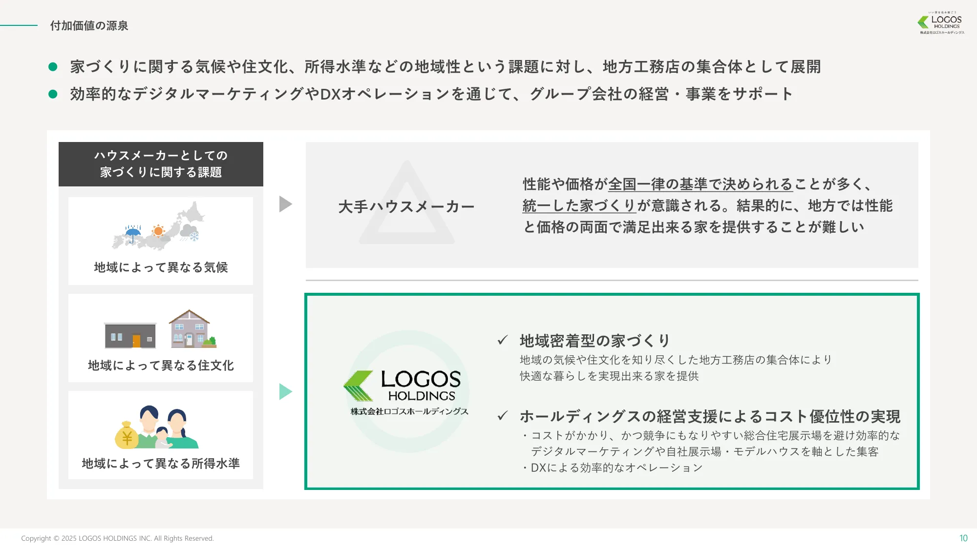 事業計画及び成長可能性に関する事項｜株式会社ロゴスホールディングス