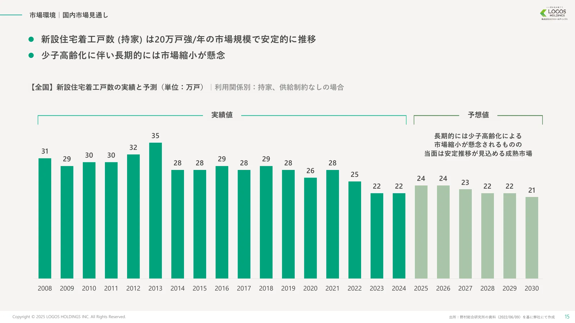 事業計画及び成長可能性に関する事項｜株式会社ロゴスホールディングス