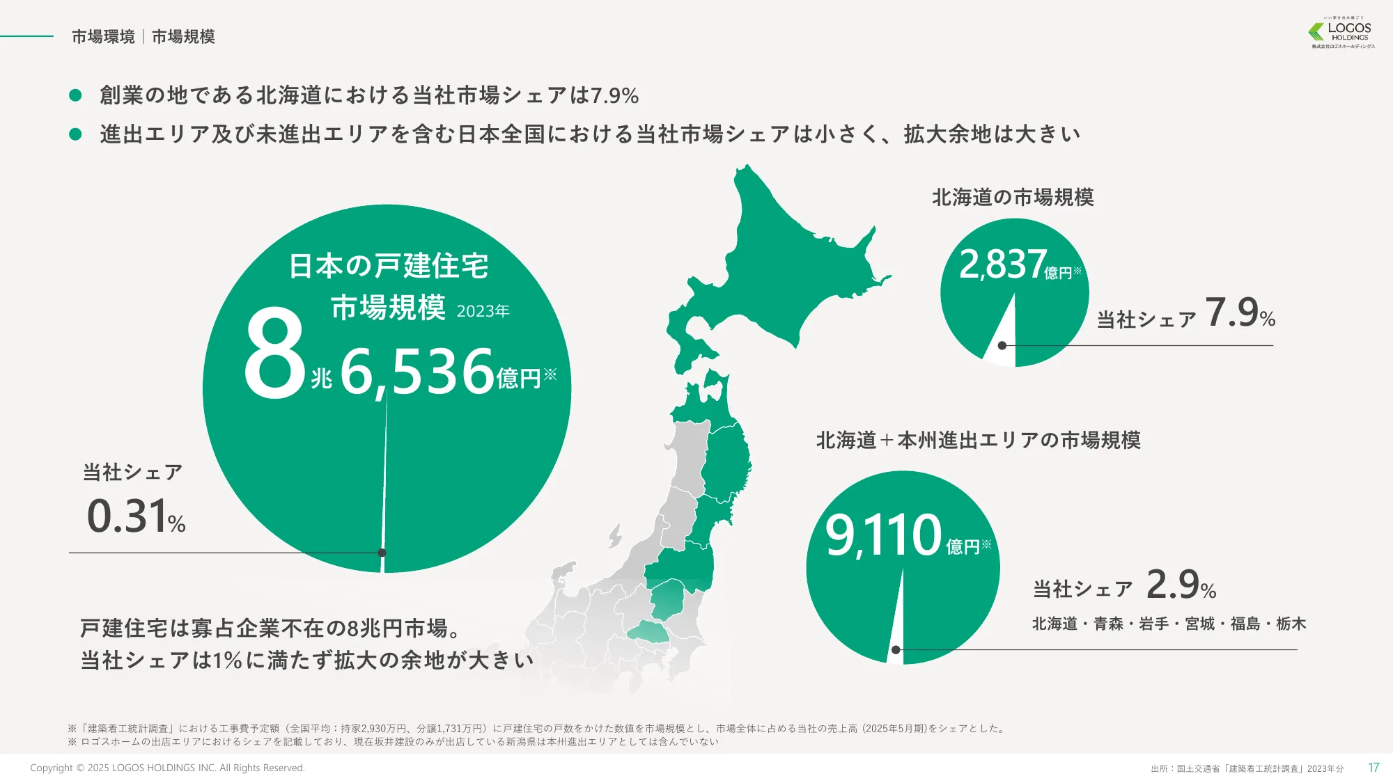 事業計画及び成長可能性に関する事項｜株式会社ロゴスホールディングス