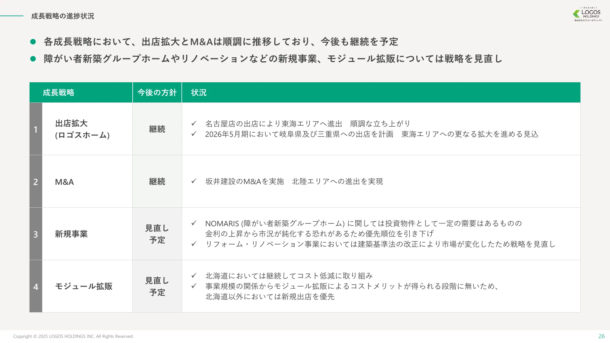 事業計画及び成長可能性に関する事項｜株式会社ロゴスホールディングス