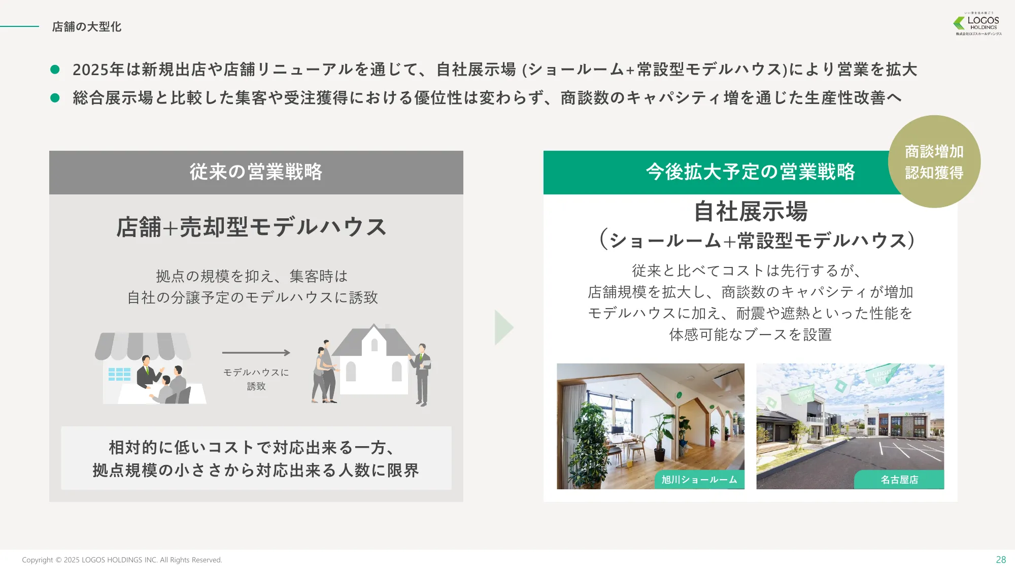 事業計画及び成長可能性に関する事項｜株式会社ロゴスホールディングス