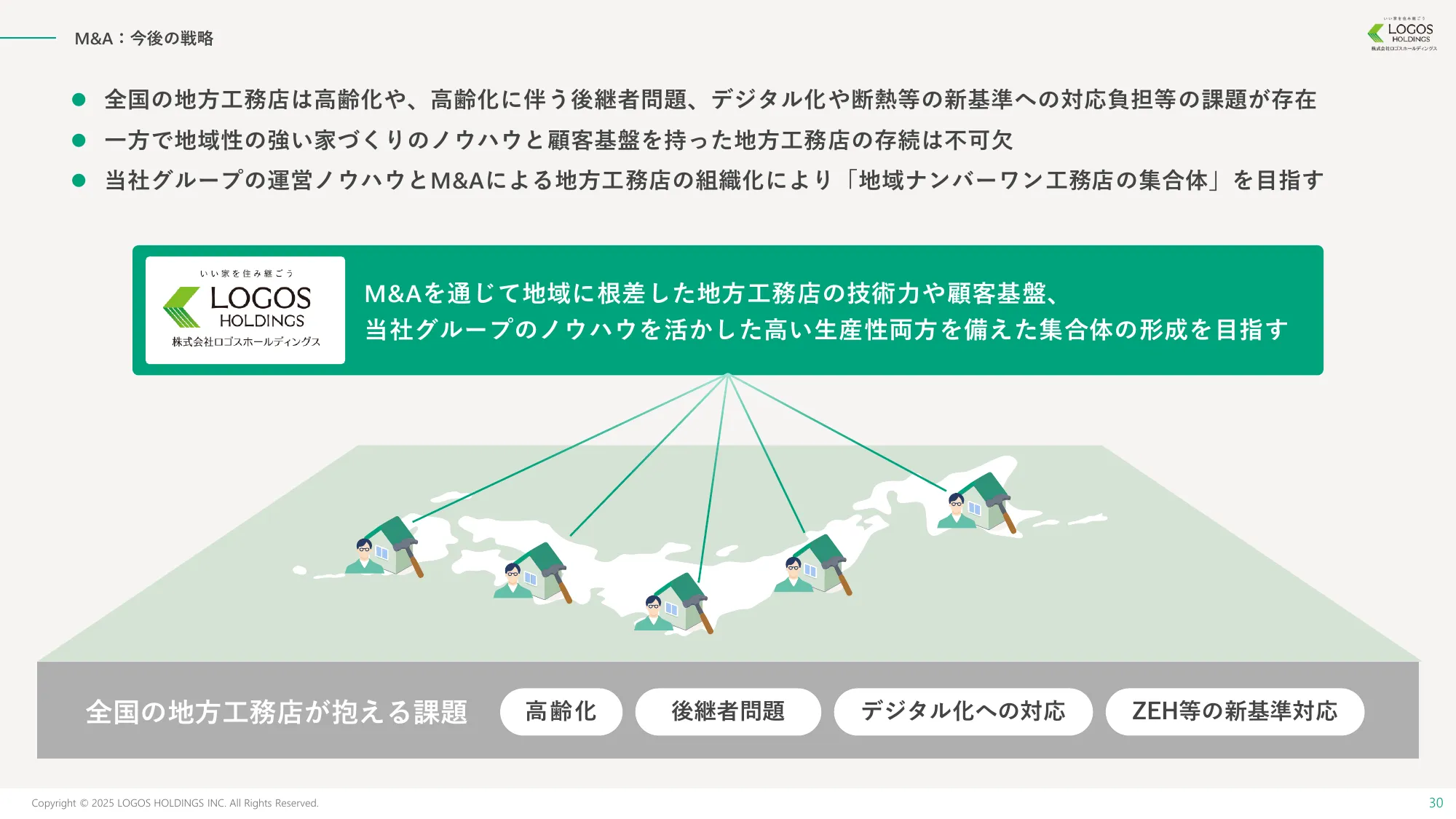 事業計画及び成長可能性に関する事項｜株式会社ロゴスホールディングス