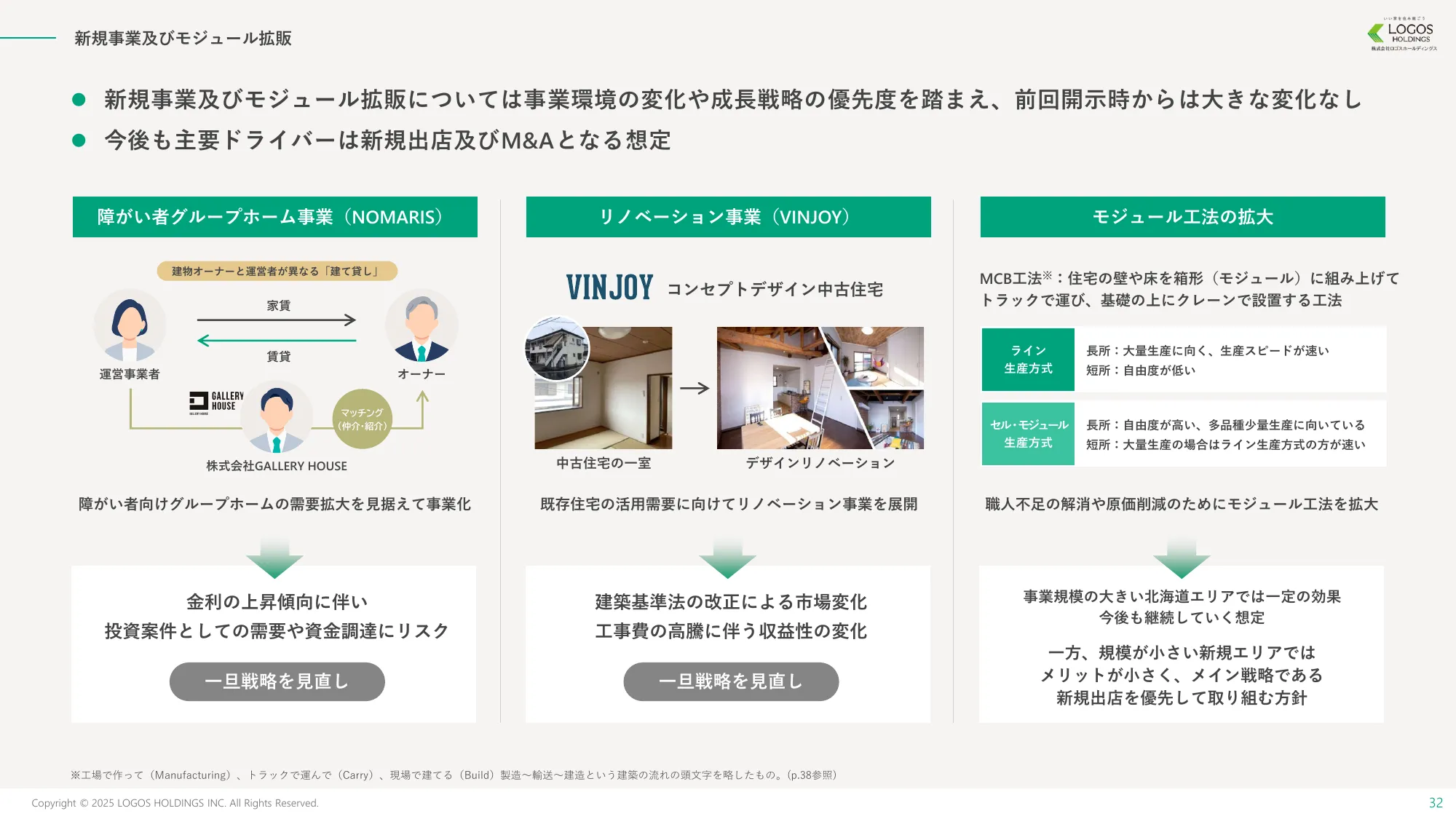 事業計画及び成長可能性に関する事項｜株式会社ロゴスホールディングス