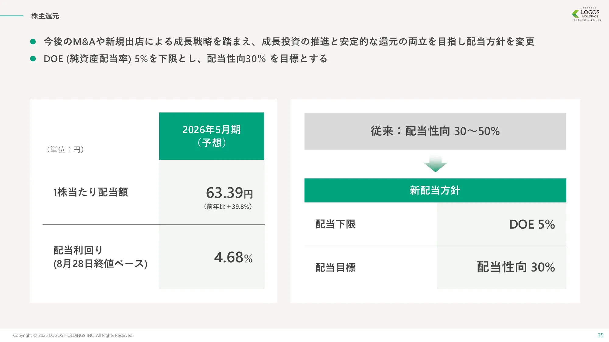 事業計画及び成長可能性に関する事項｜株式会社ロゴスホールディングス