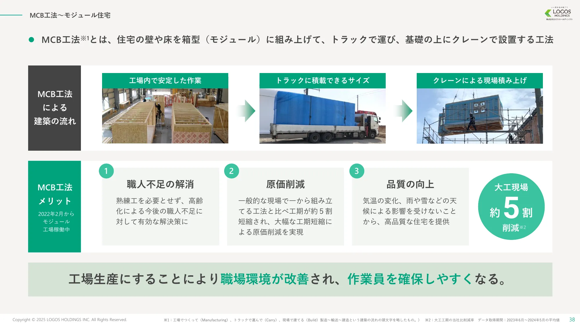 事業計画及び成長可能性に関する事項｜株式会社ロゴスホールディングス