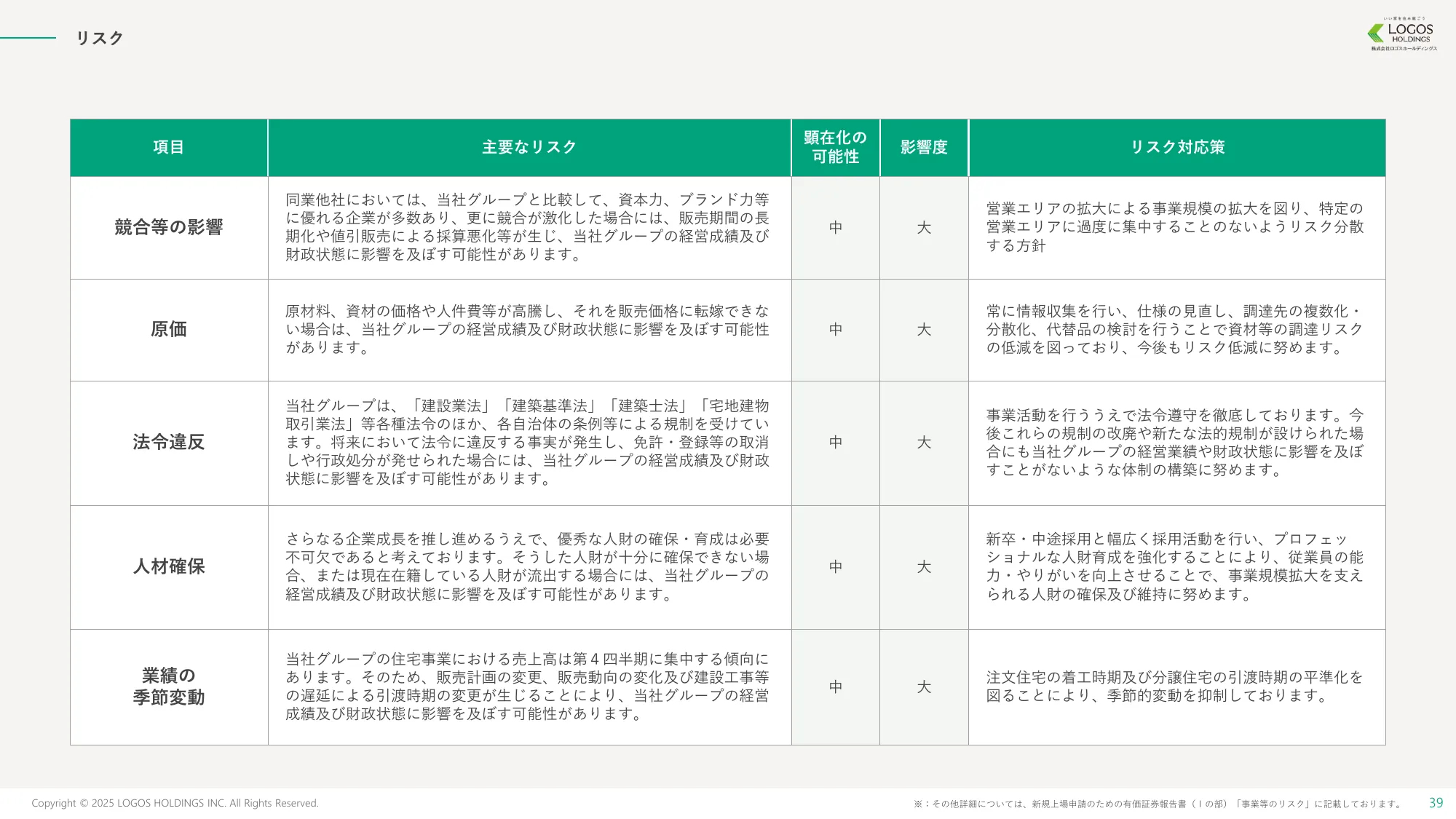 事業計画及び成長可能性に関する事項｜株式会社ロゴスホールディングス