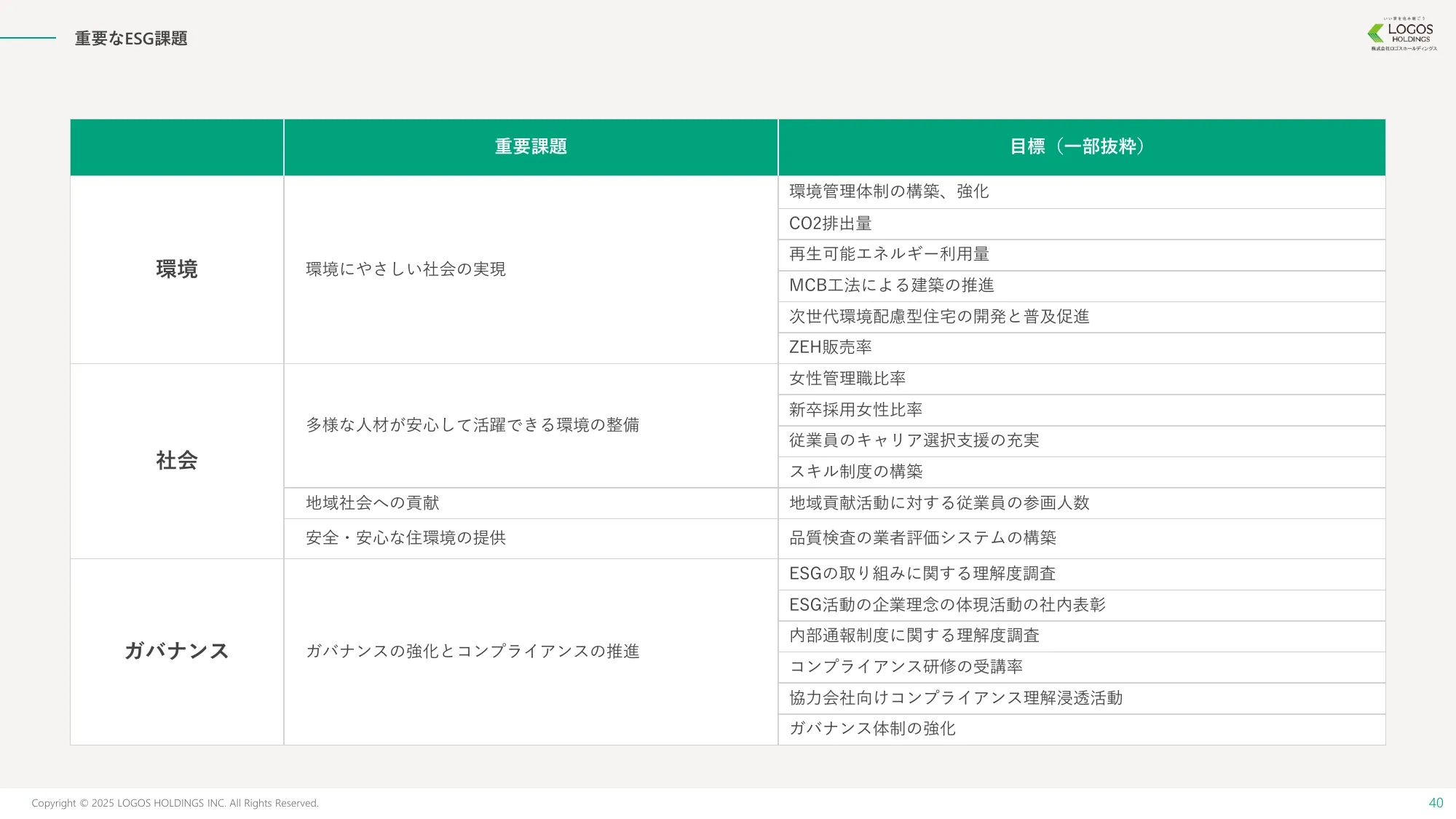 事業計画及び成長可能性に関する事項｜株式会社ロゴスホールディングス