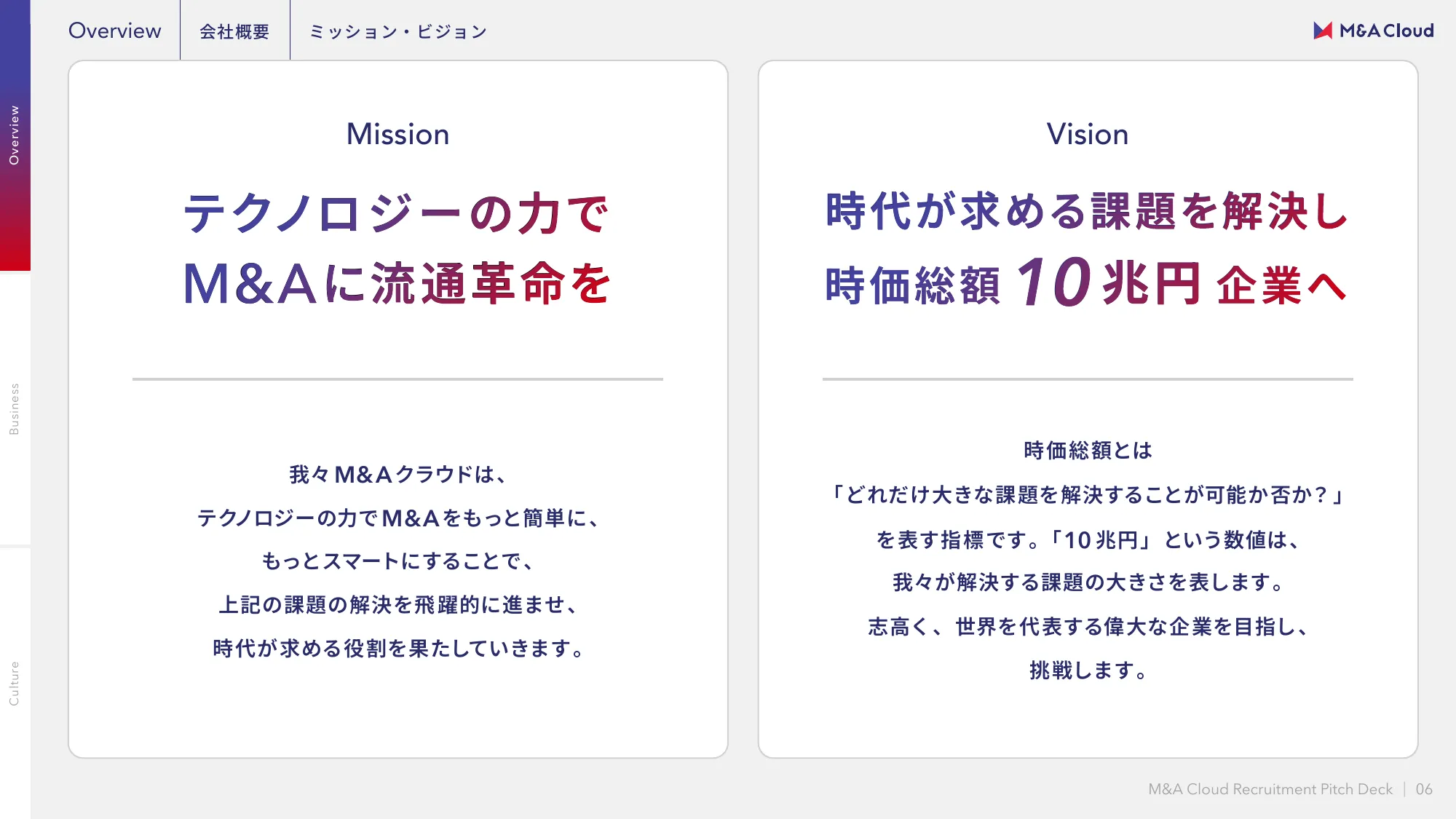 M&Aクラウド 会社紹介資料