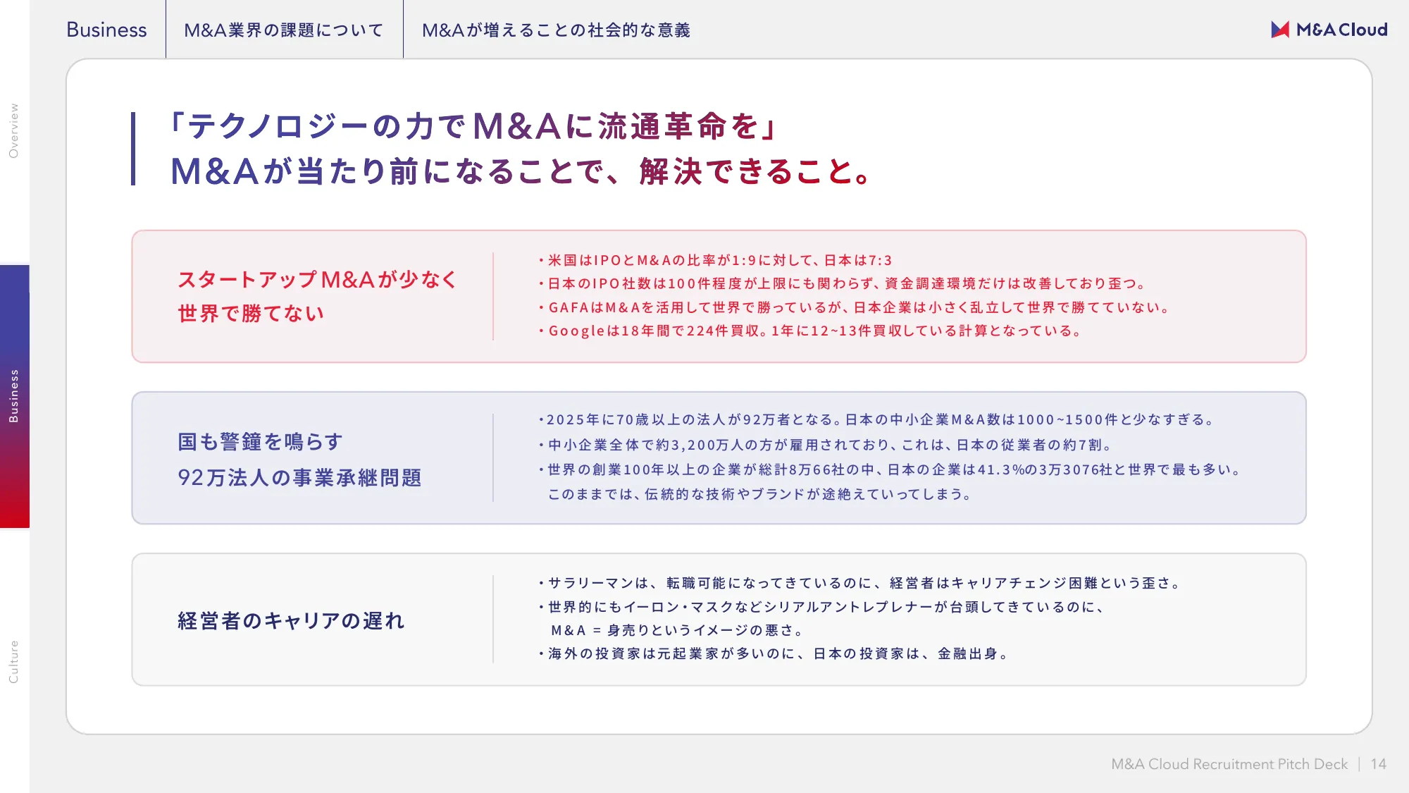 M&Aクラウド 会社紹介資料