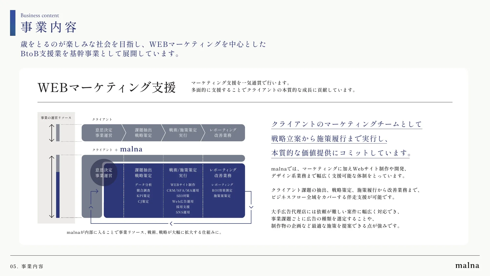 malna株式会社 会社説明資料