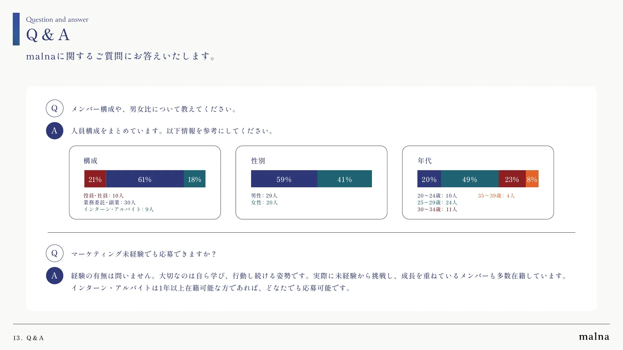 malna株式会社 会社説明資料