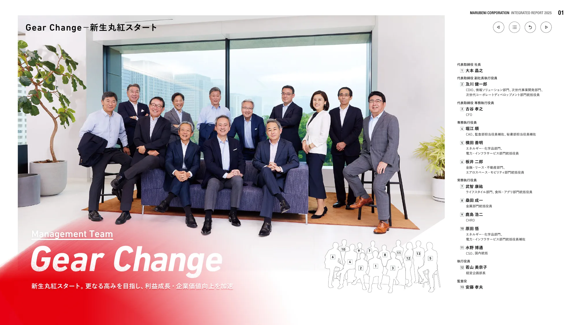 丸紅株式会社 統合報告書 2025