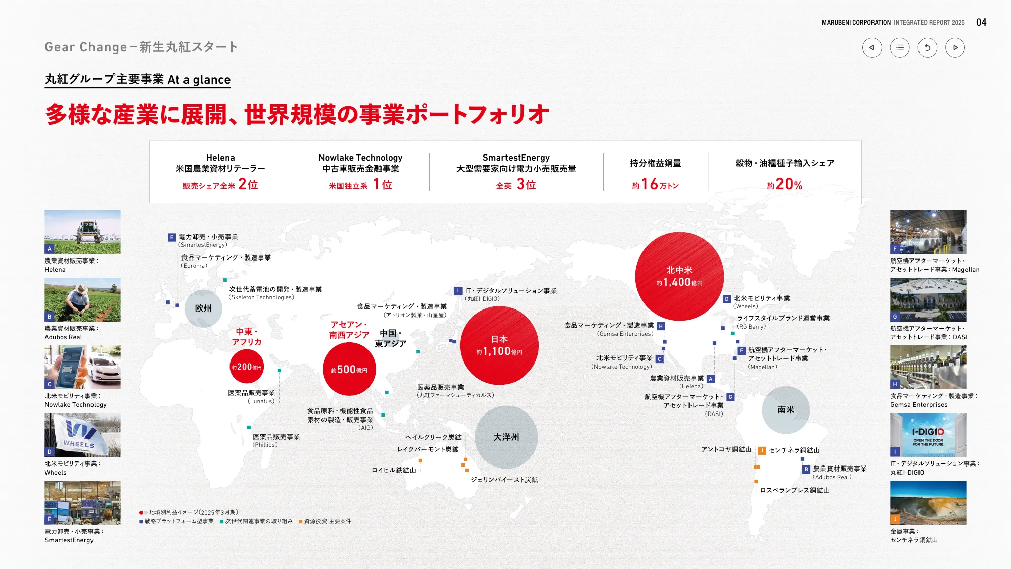 丸紅株式会社 統合報告書 2025