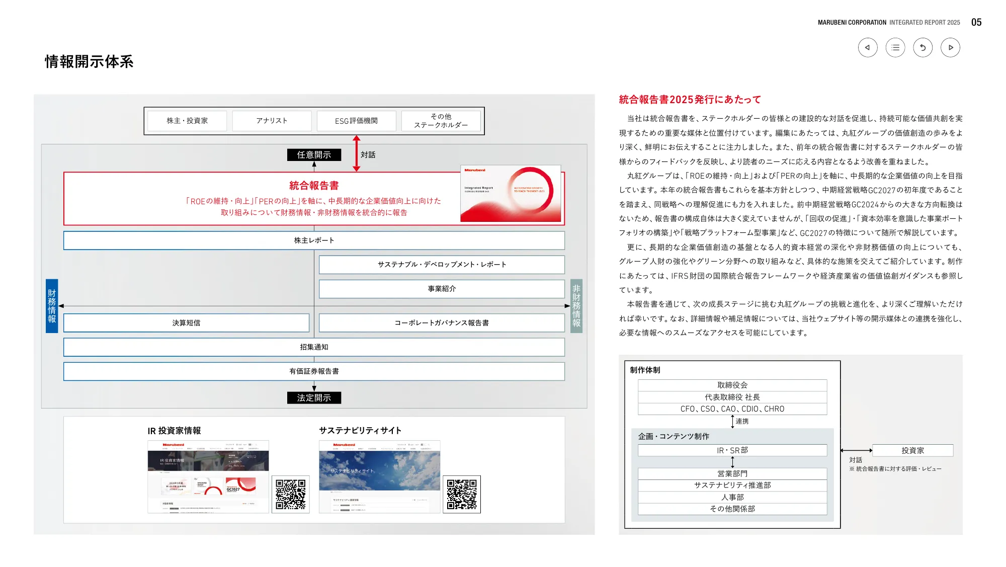 丸紅株式会社 統合報告書 2025