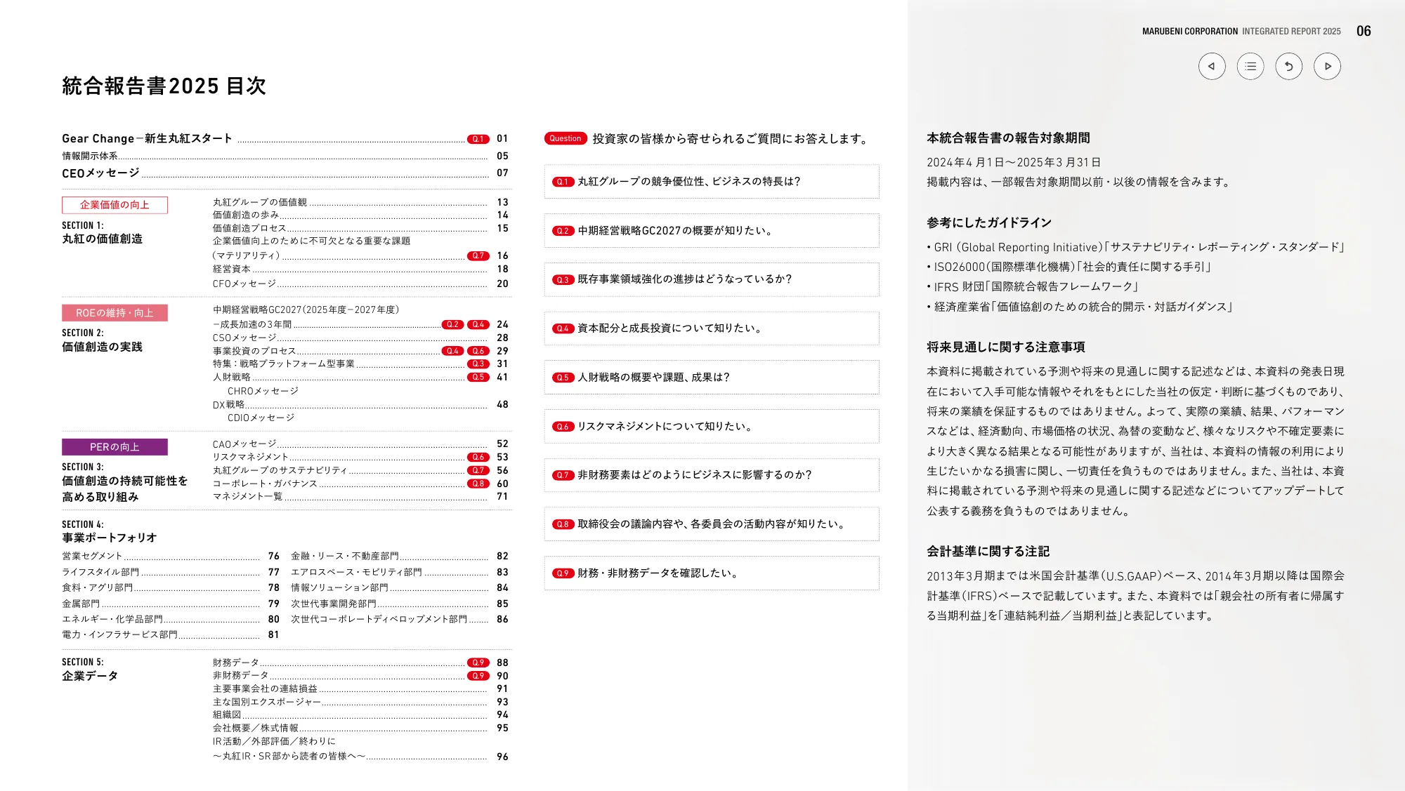 丸紅株式会社 統合報告書 2025