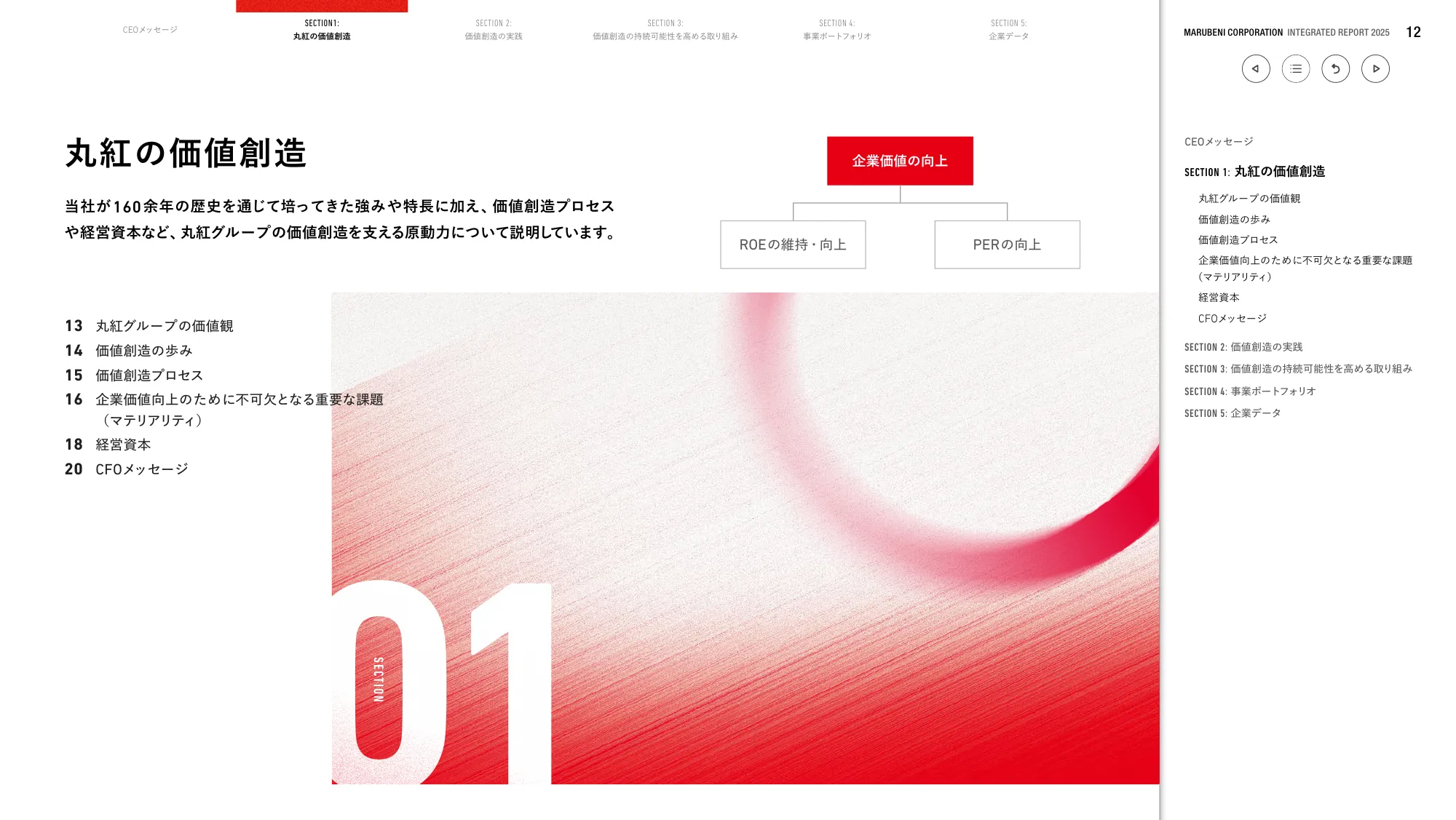 丸紅株式会社 統合報告書 2025