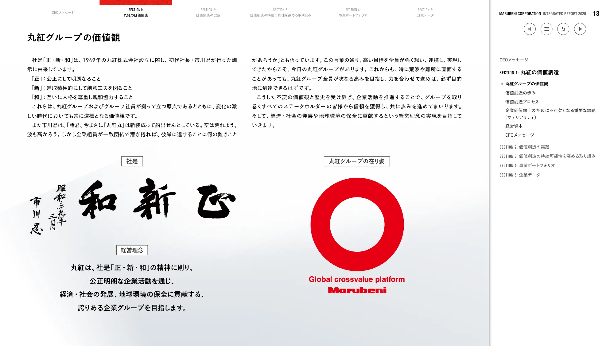 丸紅株式会社 統合報告書 2025