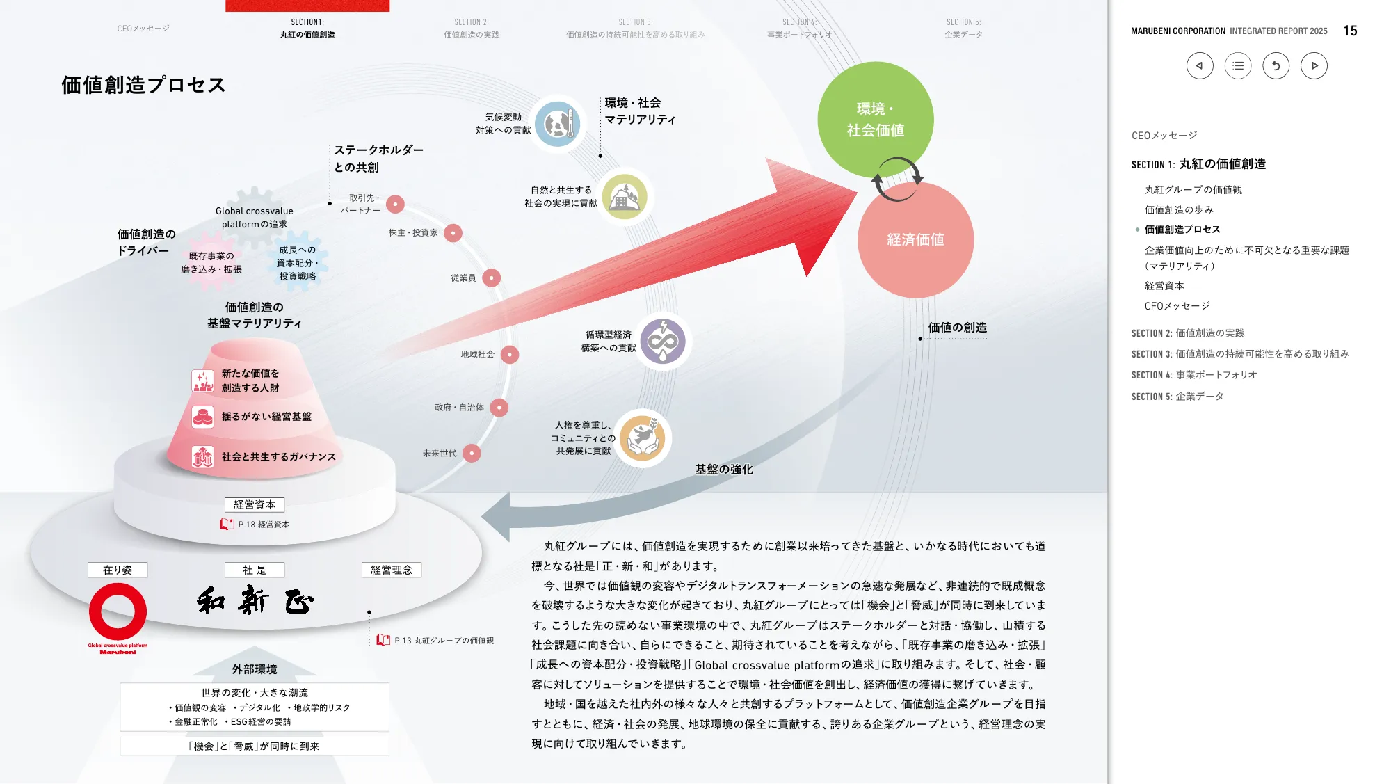 丸紅株式会社 統合報告書 2025