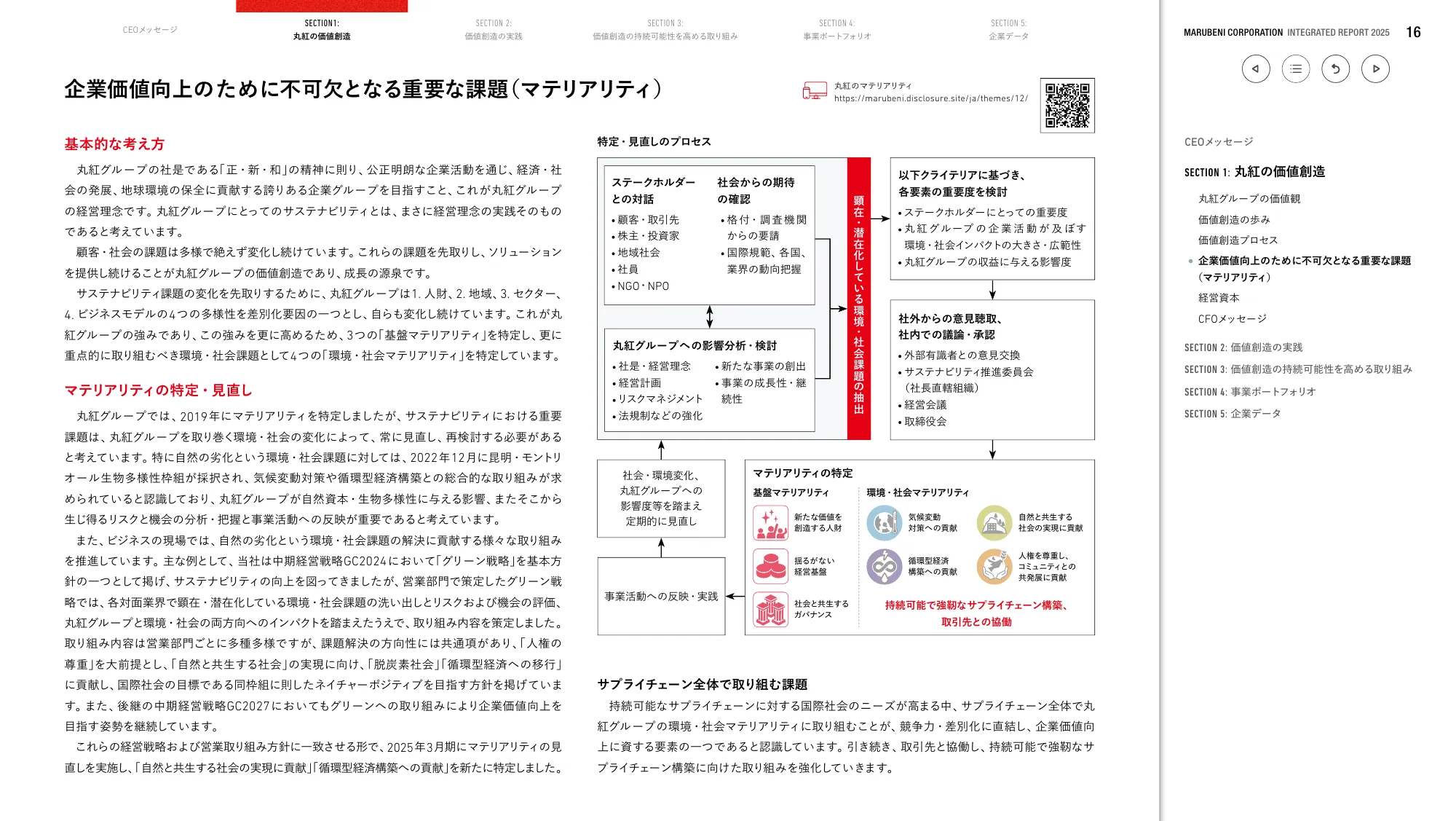 丸紅株式会社 統合報告書 2025