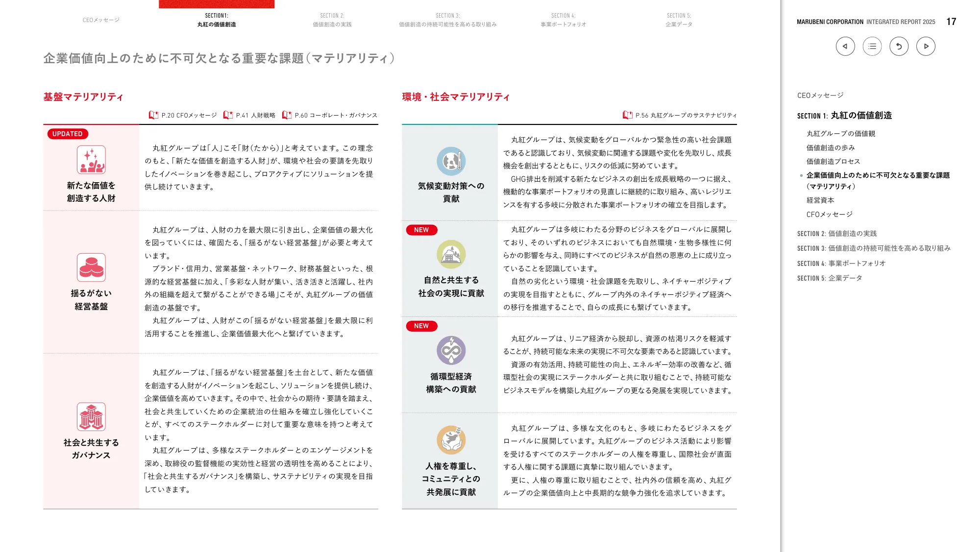 丸紅株式会社 統合報告書 2025