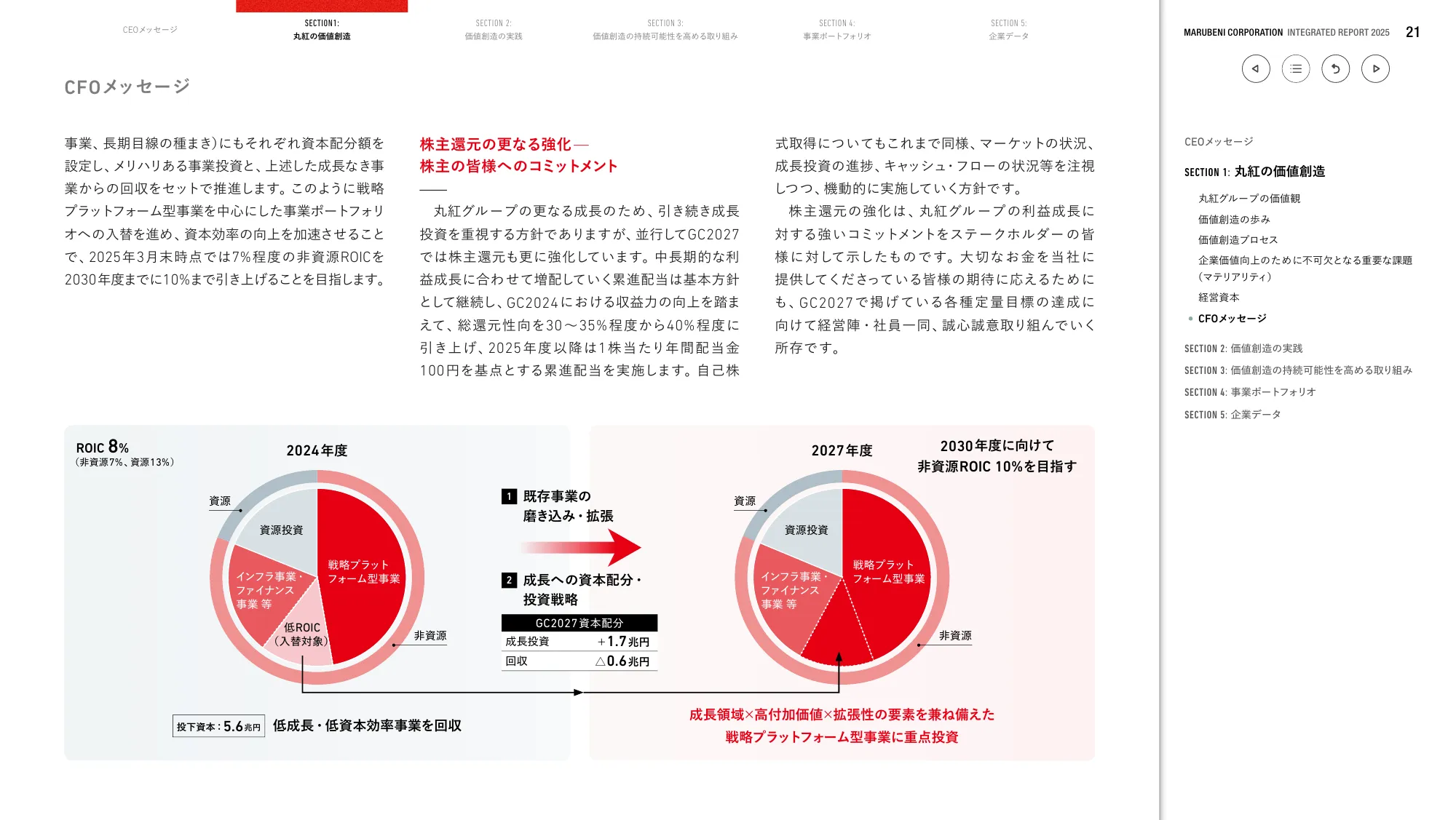丸紅株式会社 統合報告書 2025