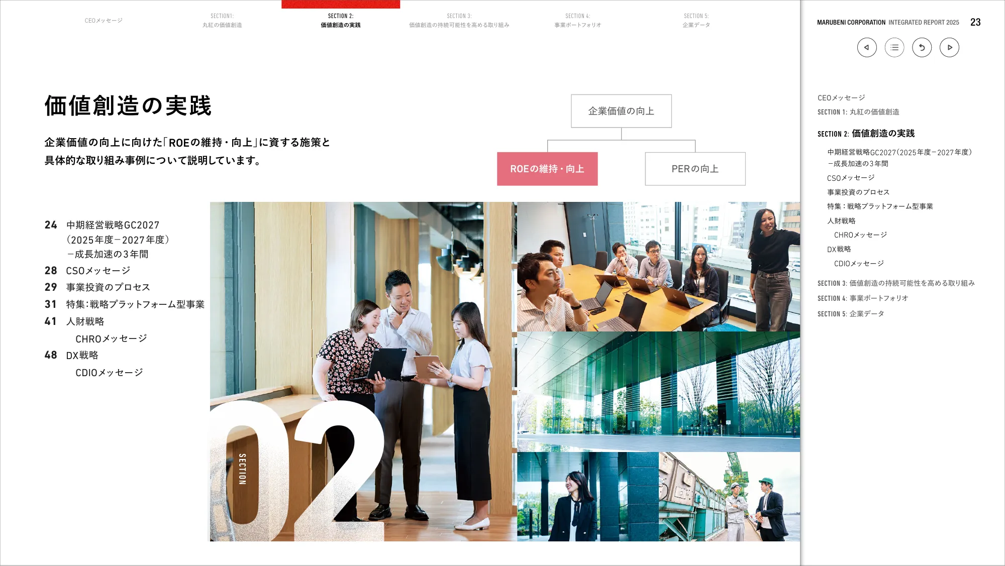 丸紅株式会社 統合報告書 2025