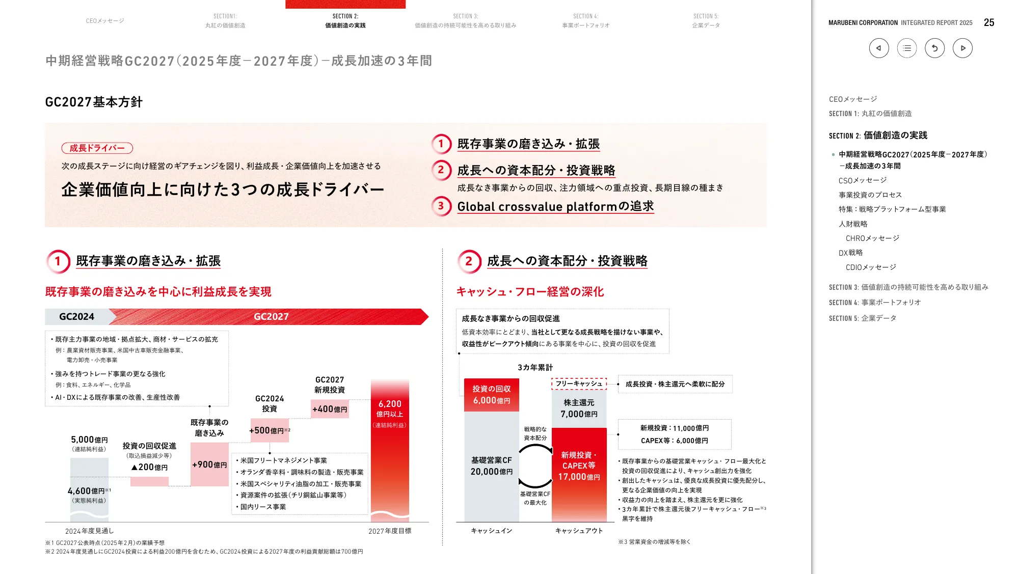 丸紅株式会社 統合報告書 2025