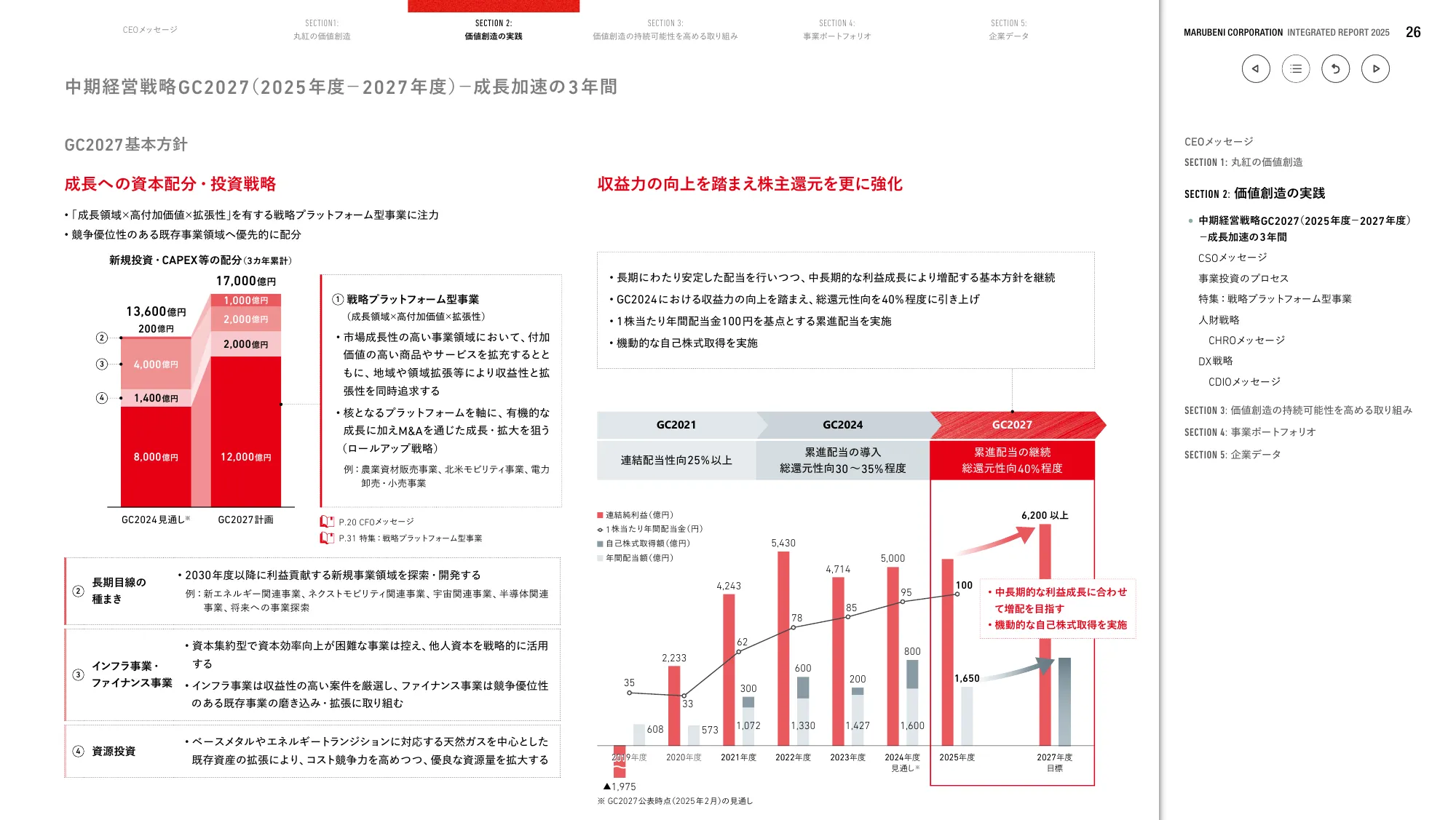 丸紅株式会社 統合報告書 2025