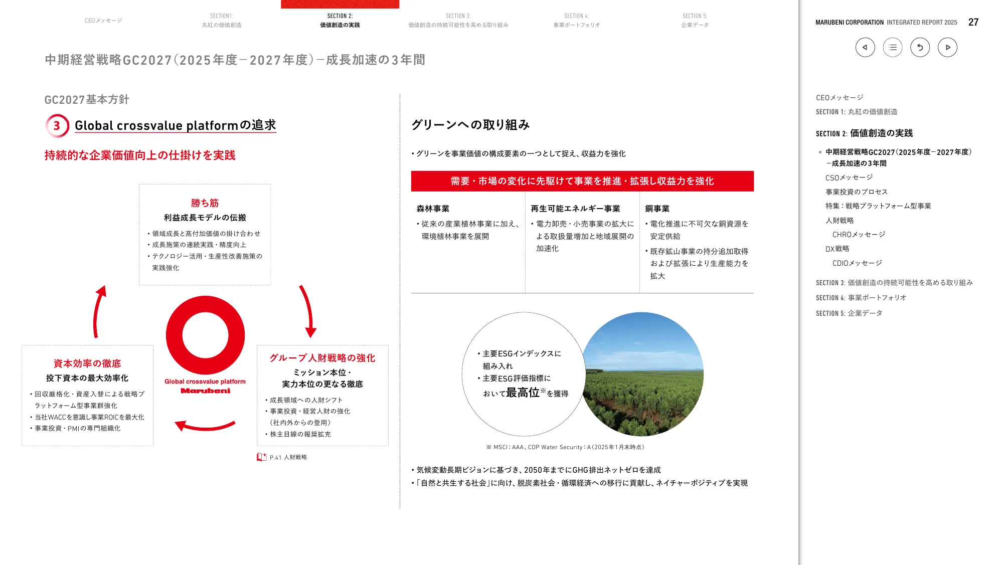 丸紅株式会社 統合報告書 2025