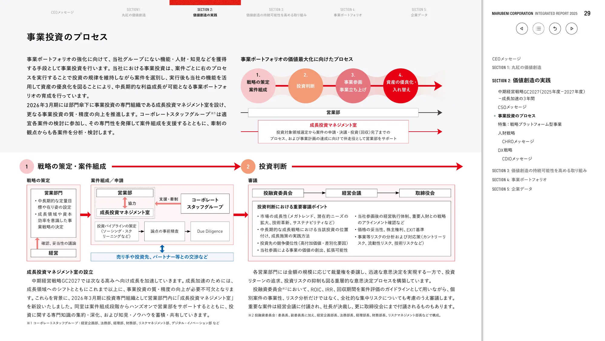丸紅株式会社 統合報告書 2025