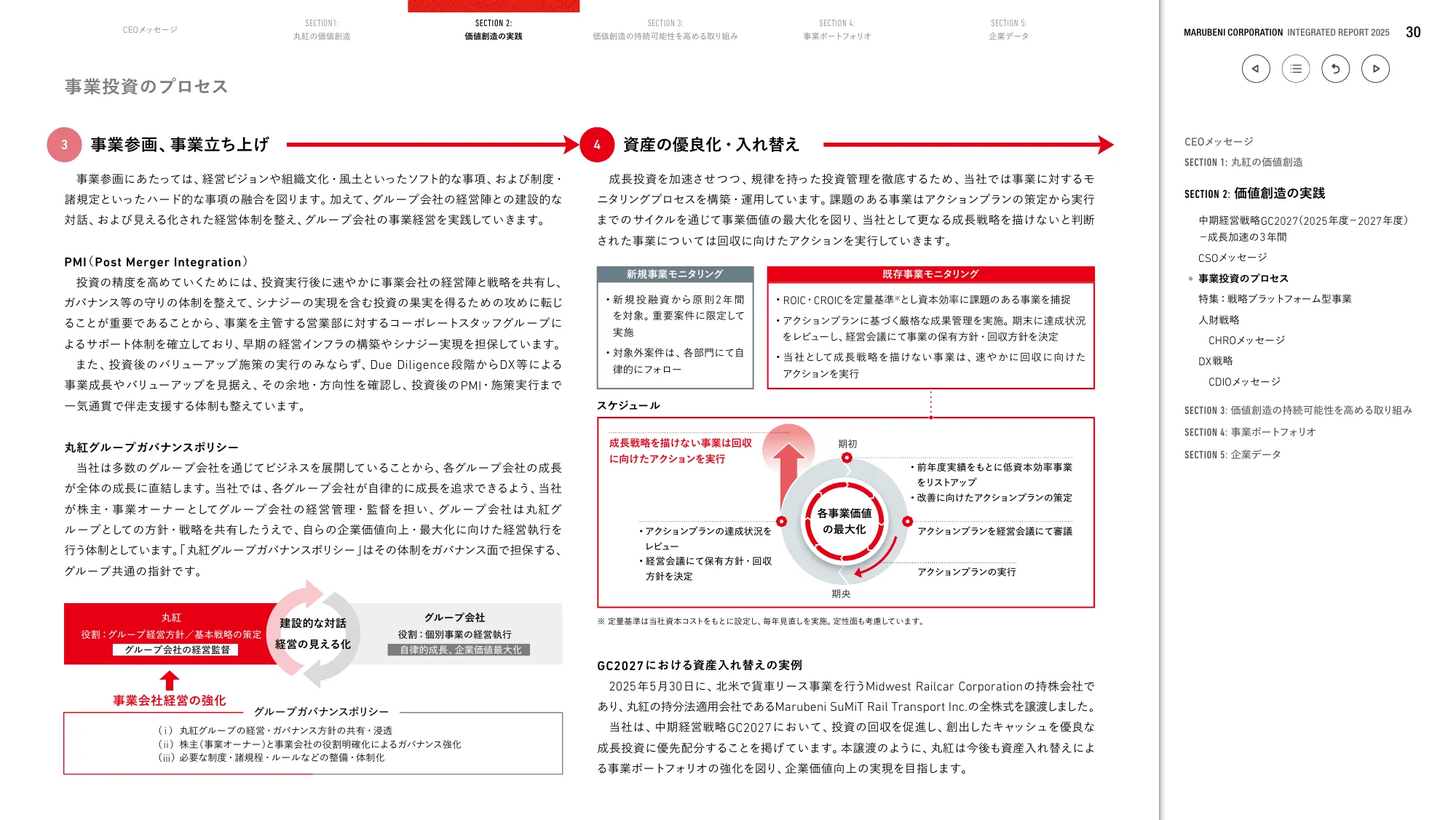 丸紅株式会社 統合報告書 2025
