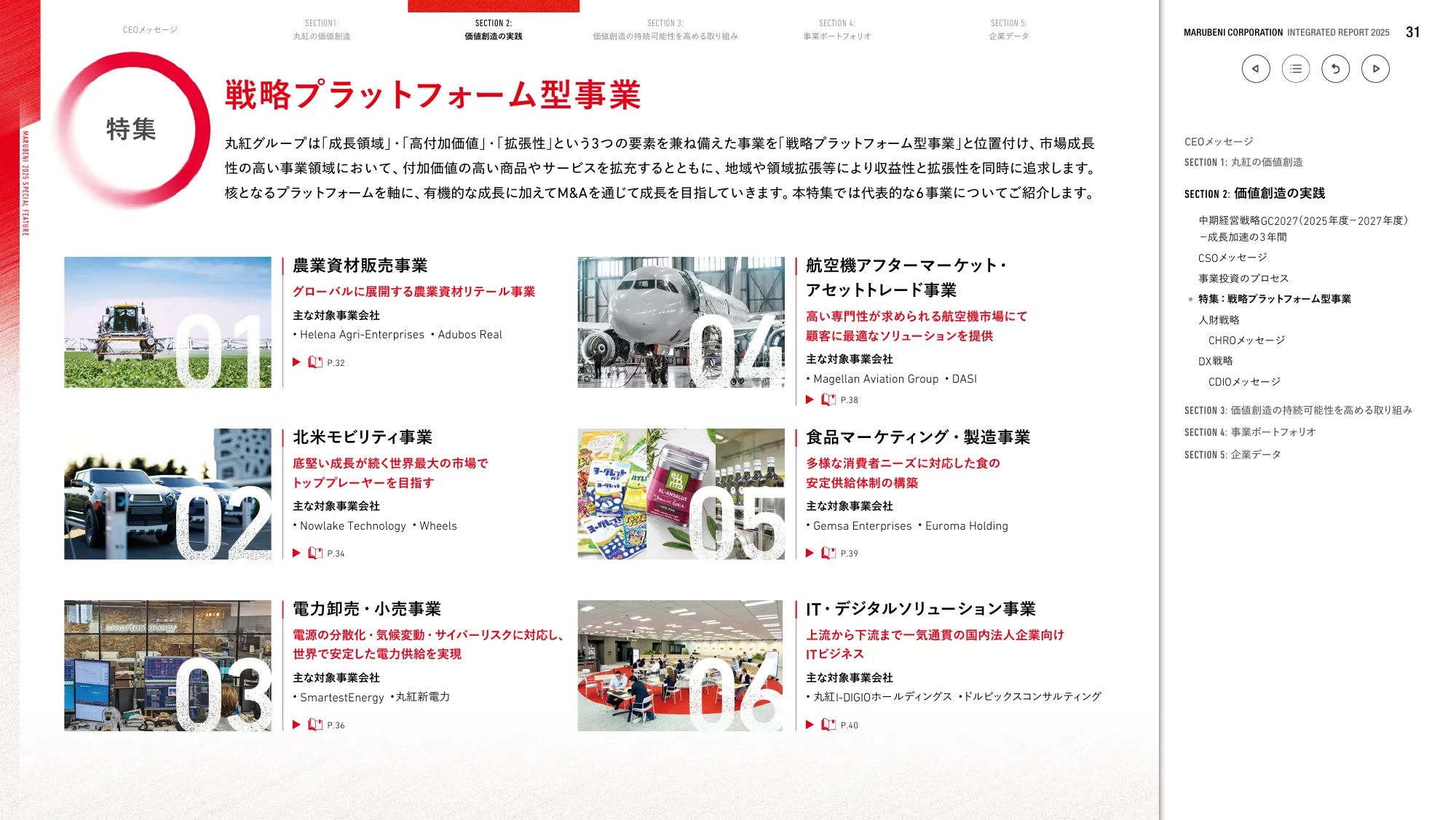 丸紅株式会社 統合報告書 2025