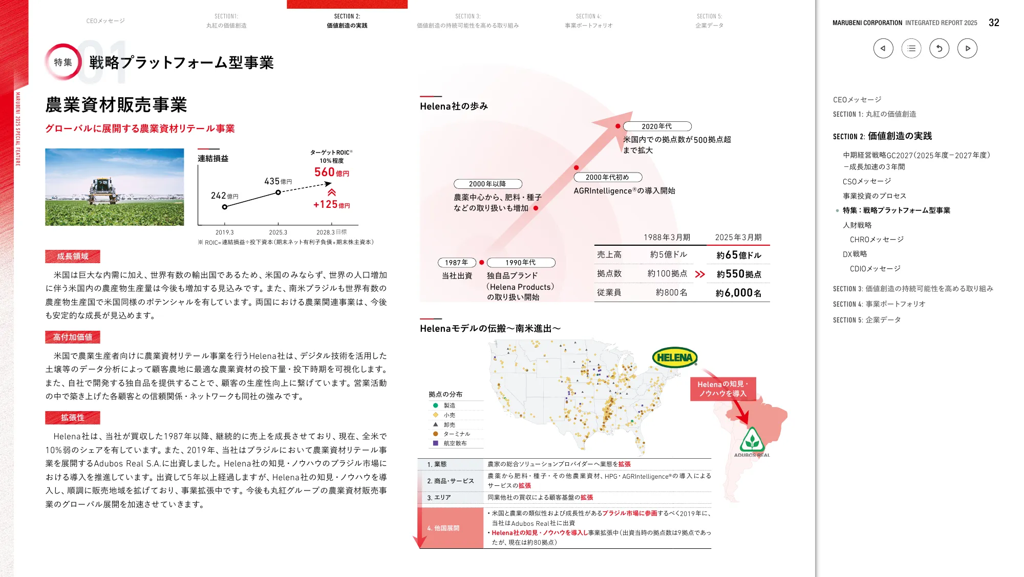丸紅株式会社 統合報告書 2025