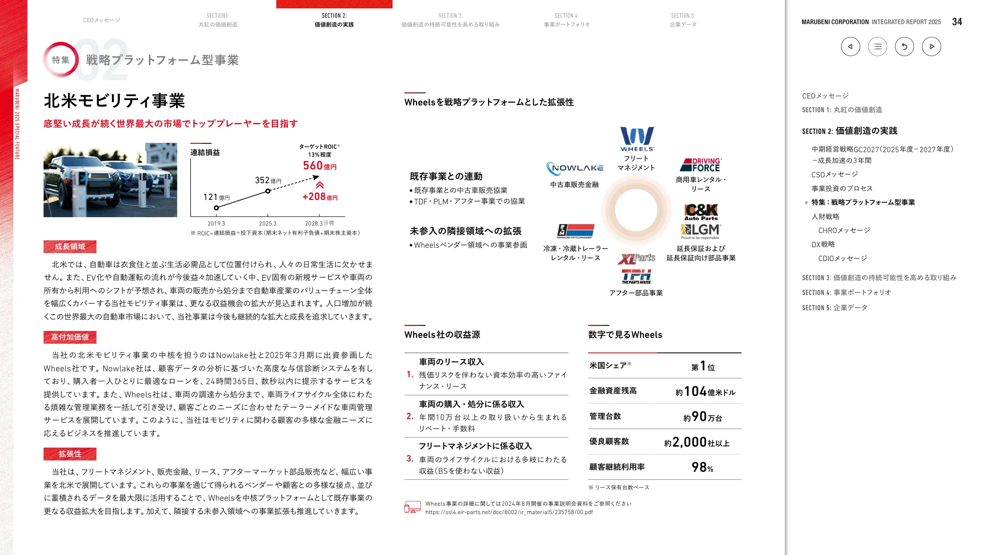 丸紅株式会社 統合報告書 2025