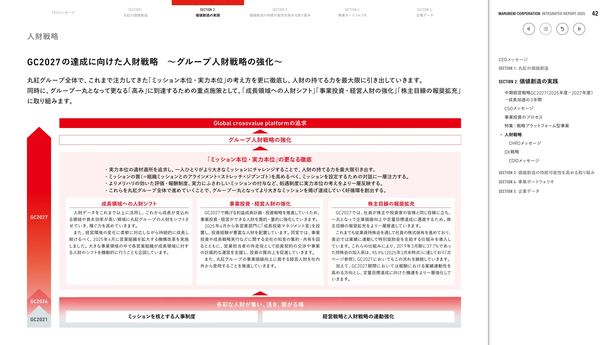 丸紅株式会社 統合報告書 2025