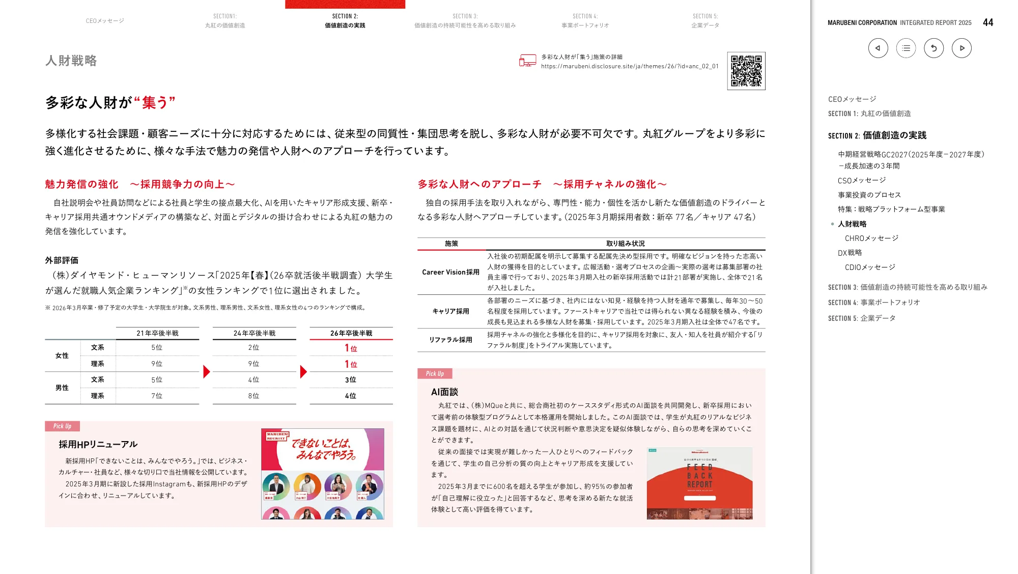 丸紅株式会社 統合報告書 2025