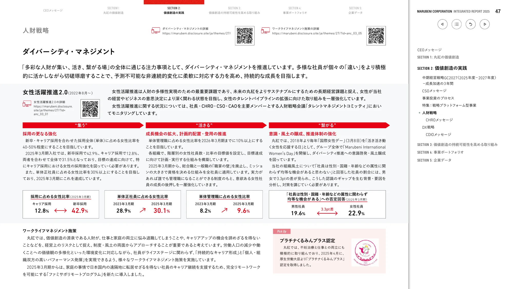丸紅株式会社 統合報告書 2025