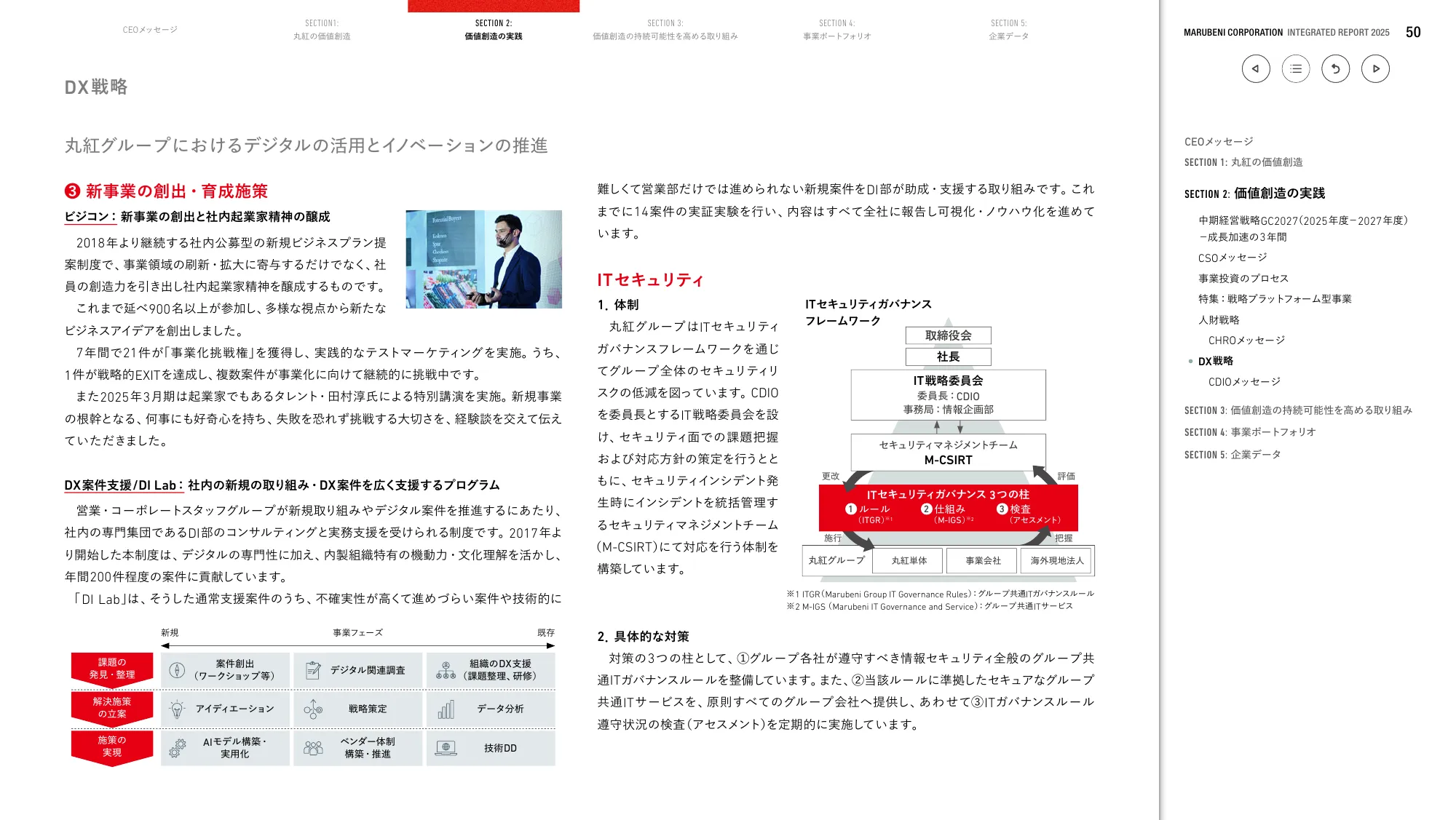 丸紅株式会社 統合報告書 2025