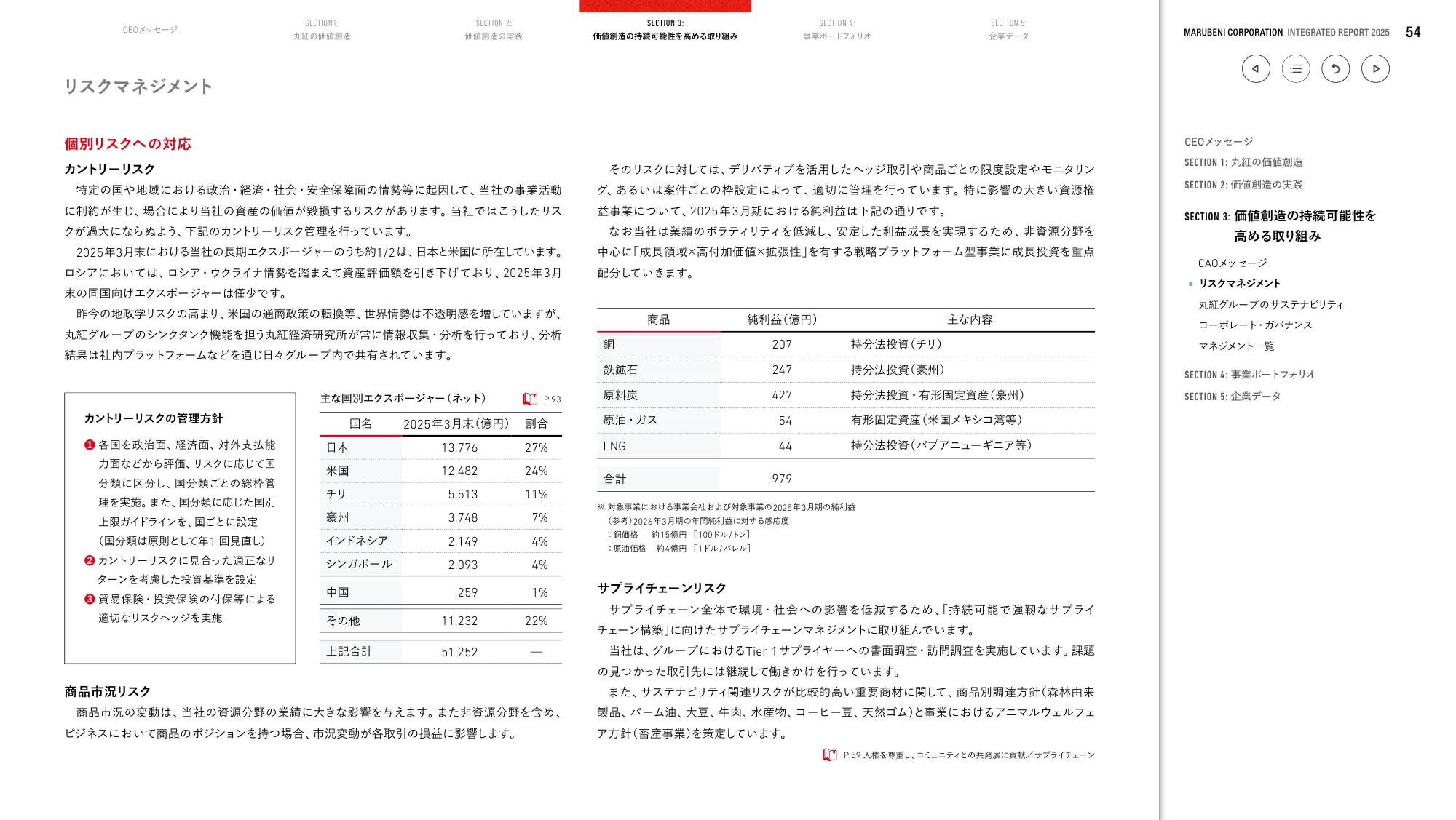 丸紅株式会社 統合報告書 2025