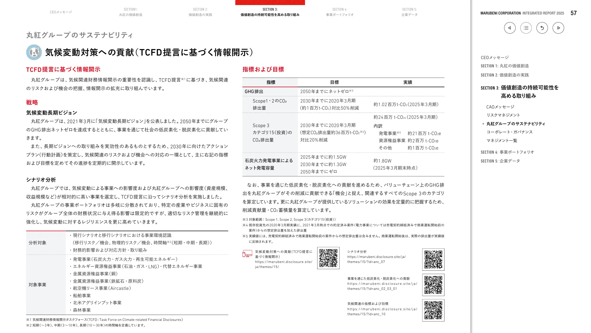 丸紅株式会社 統合報告書 2025