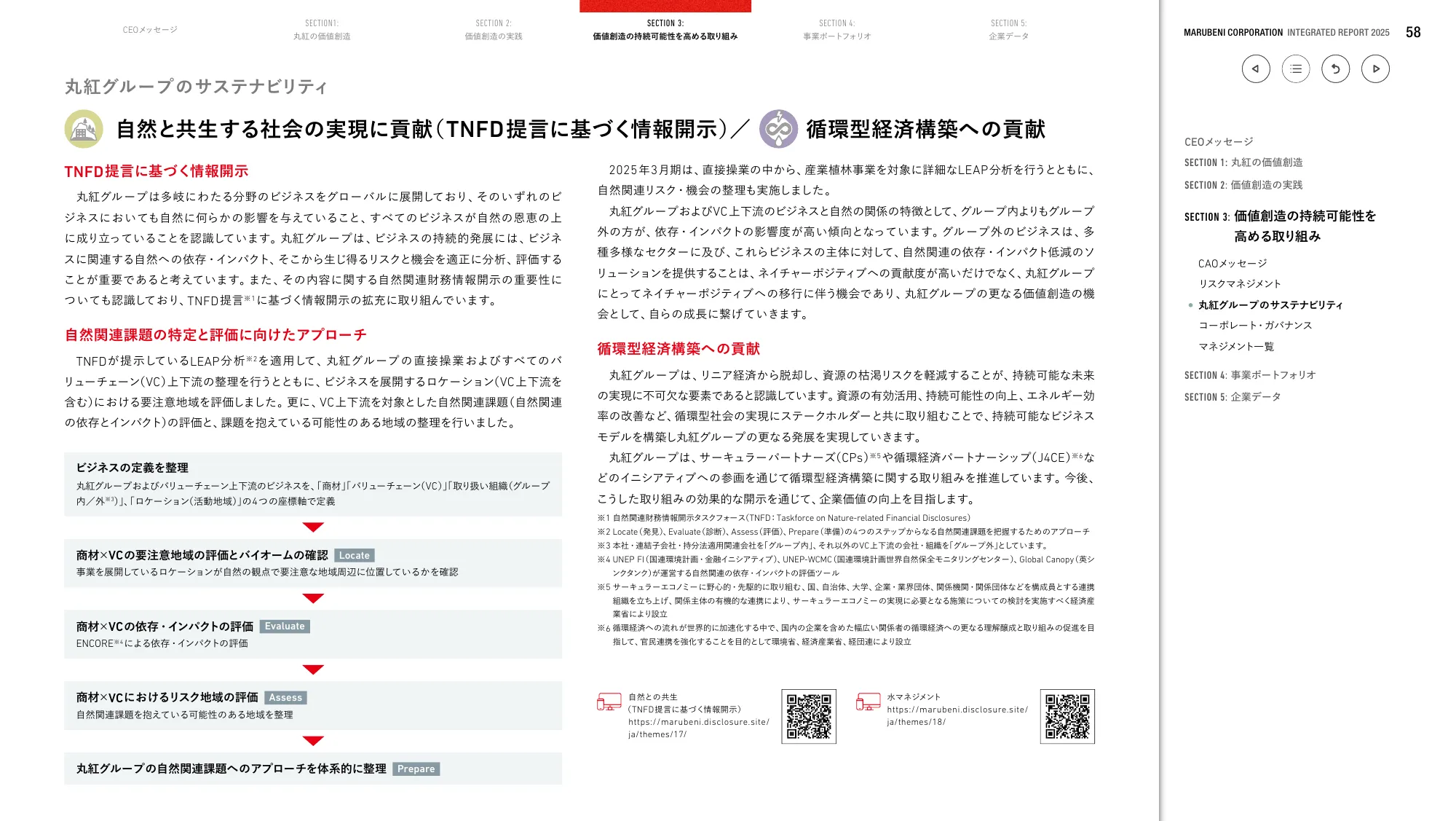 丸紅株式会社 統合報告書 2025