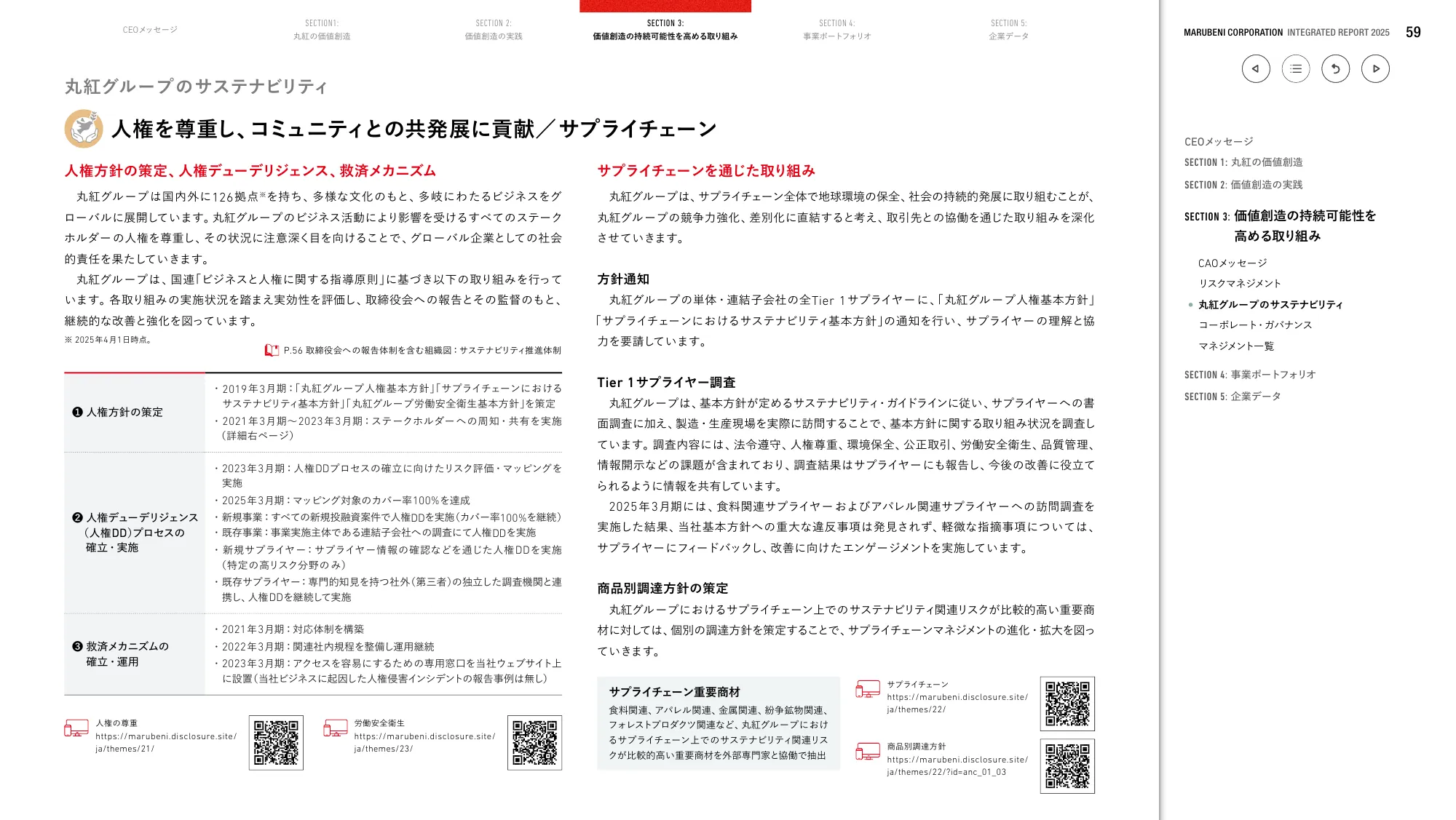 丸紅株式会社 統合報告書 2025