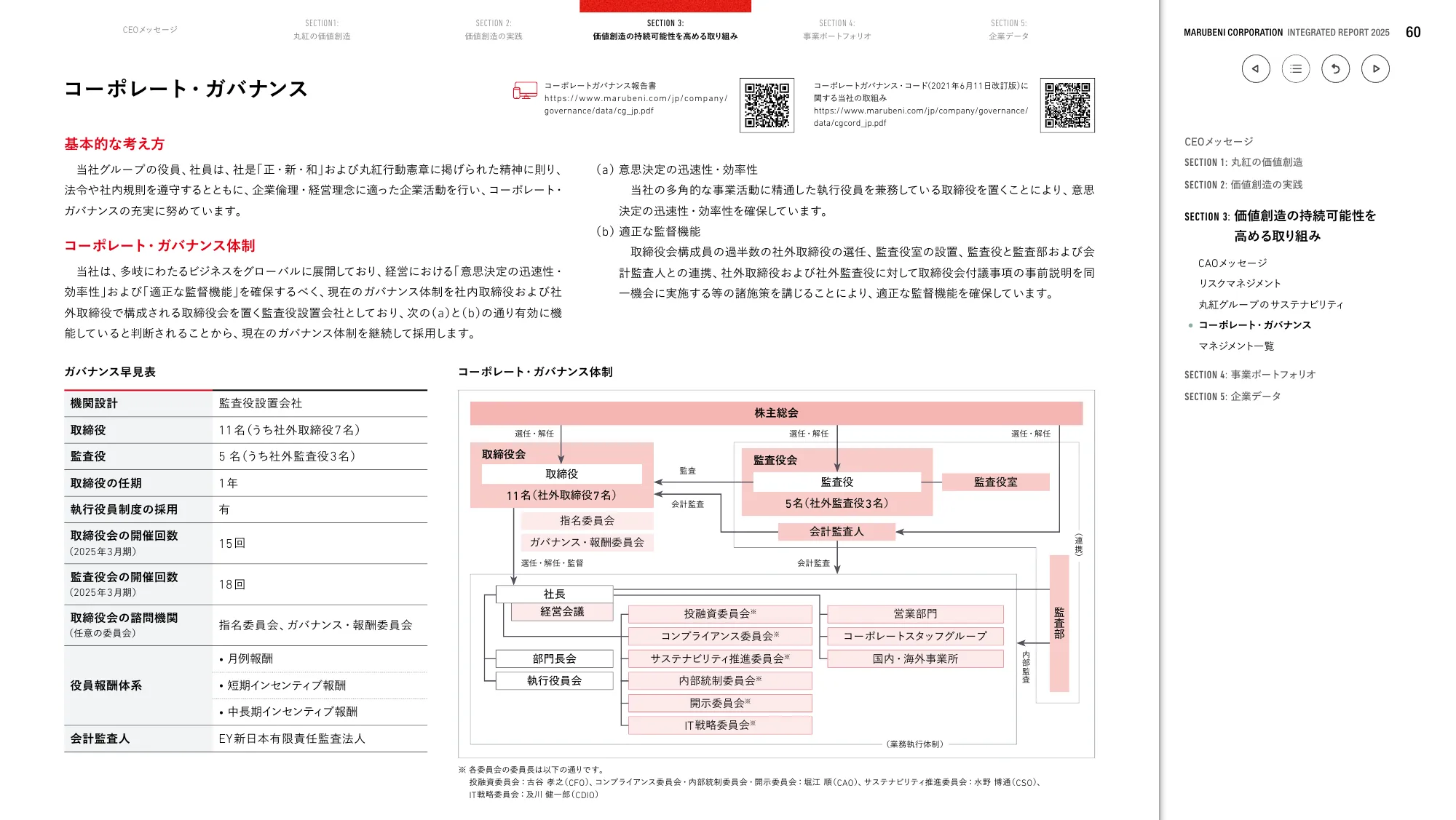 丸紅株式会社 統合報告書 2025