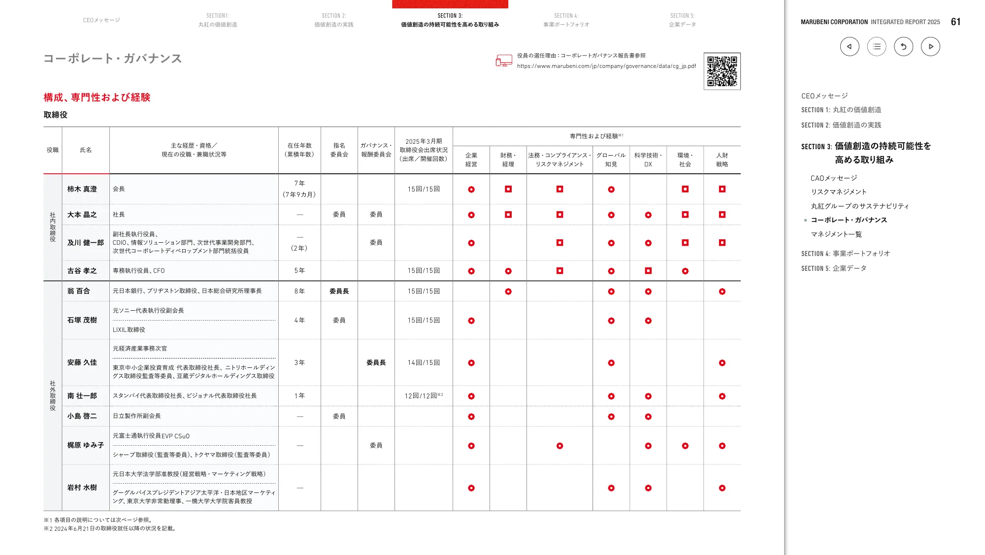 丸紅株式会社 統合報告書 2025